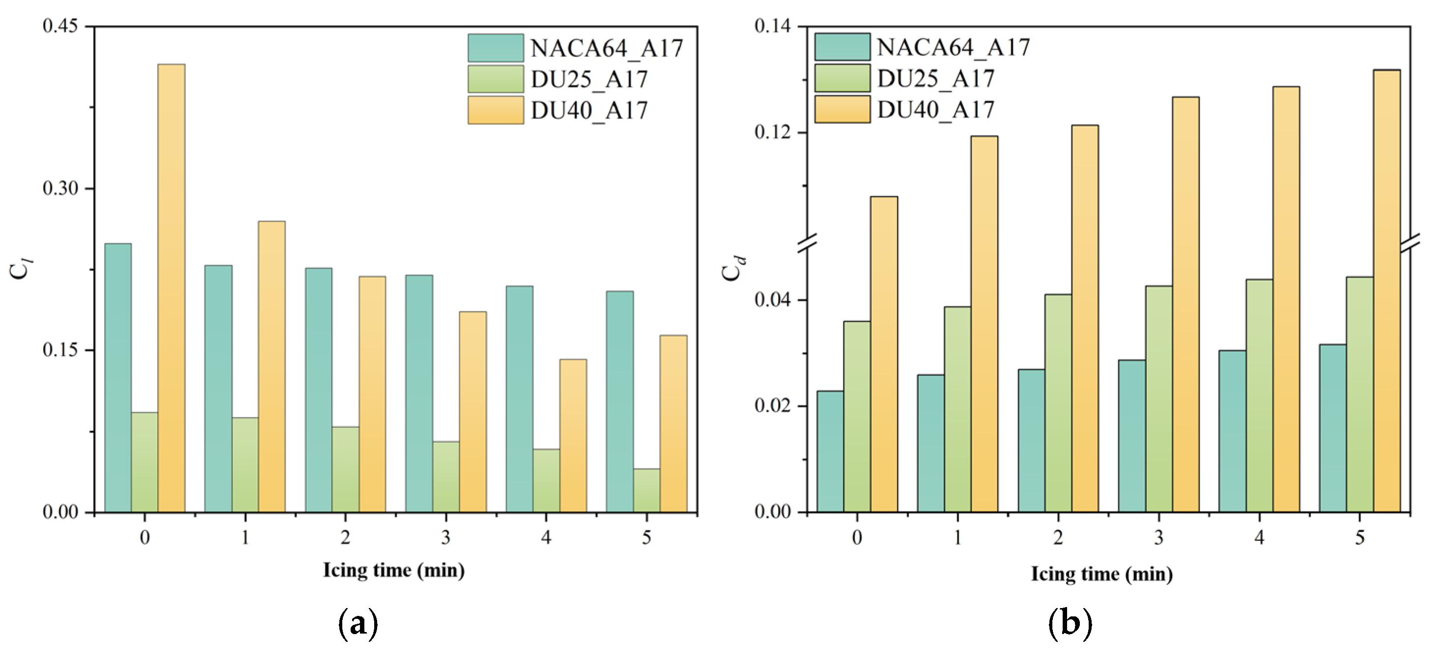 Coatings 15 01416 g022