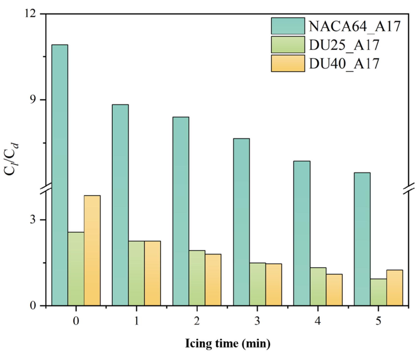 Coatings 15 01416 g023