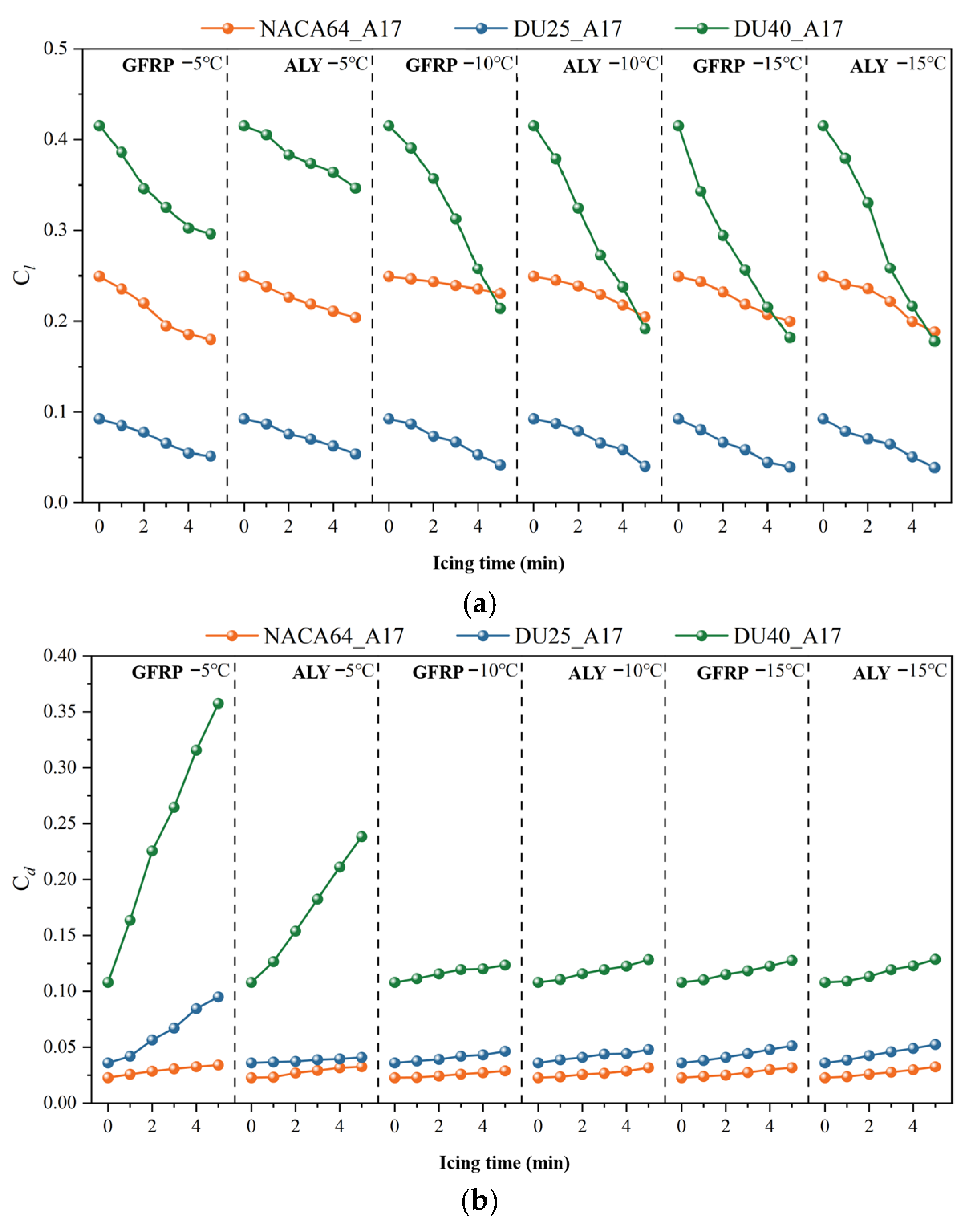 Coatings 15 01416 g026
