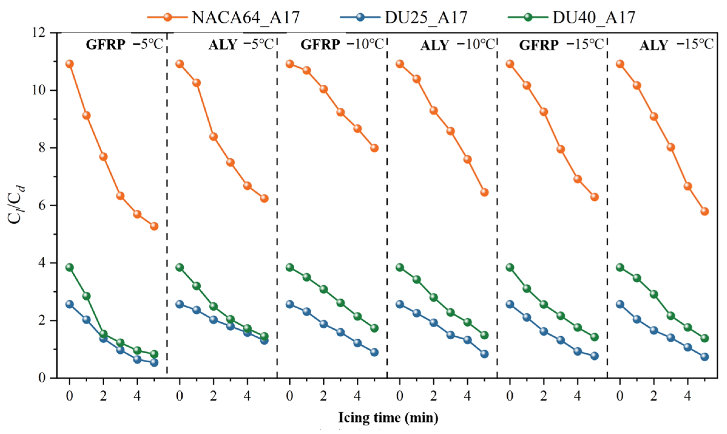 Coatings 15 01416 g027