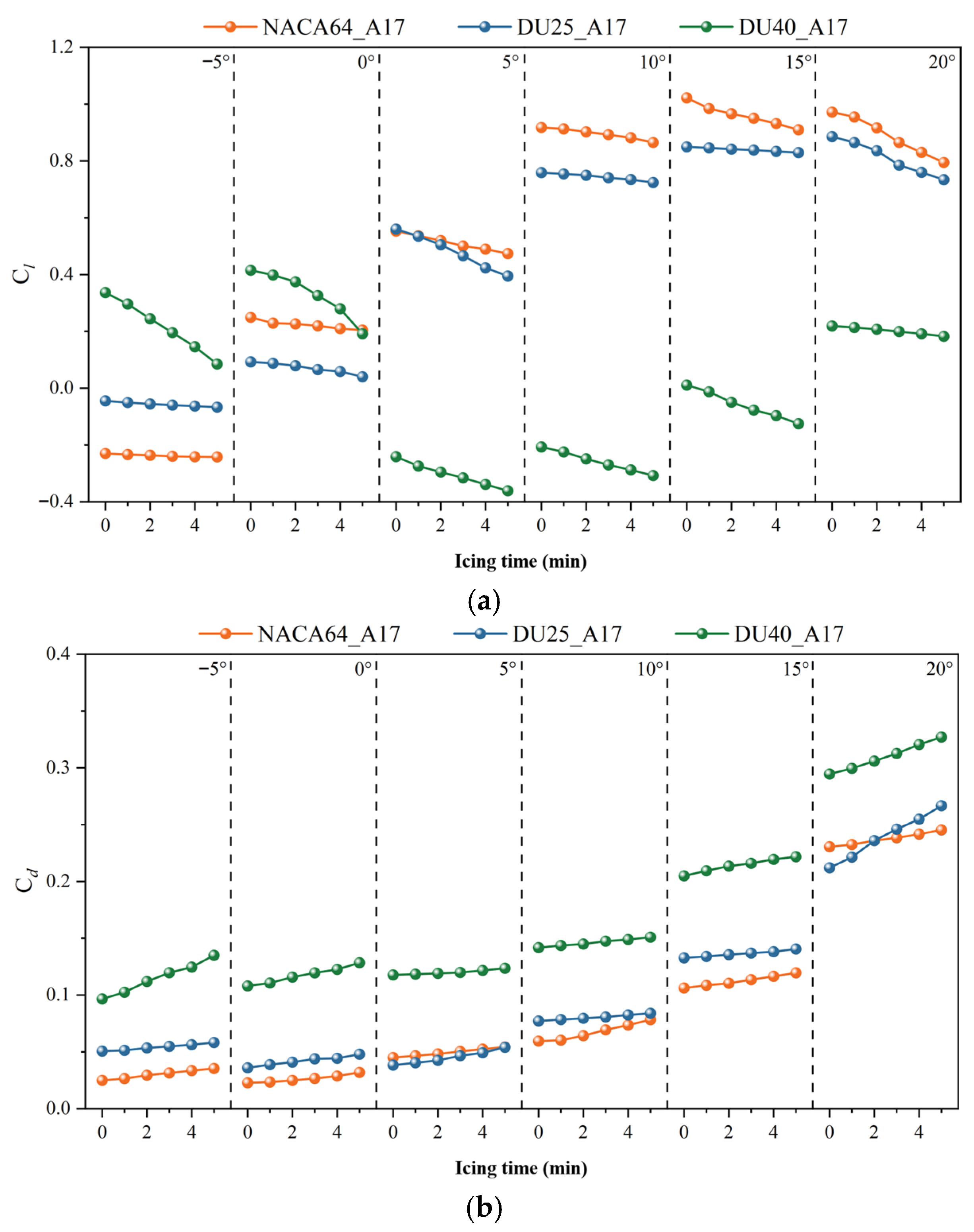 Coatings 15 01416 g030