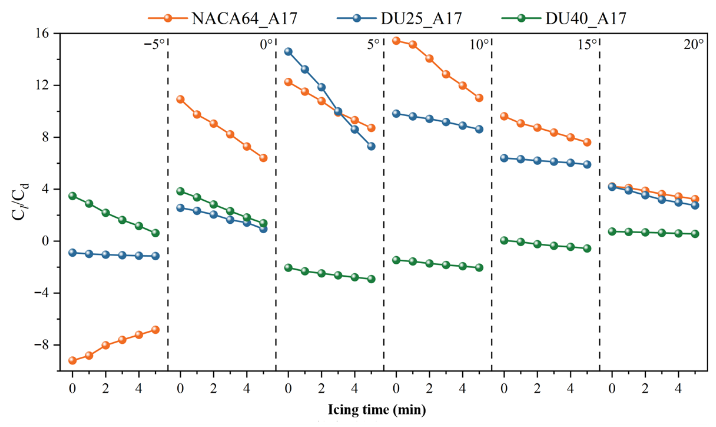 Coatings 15 01416 g031