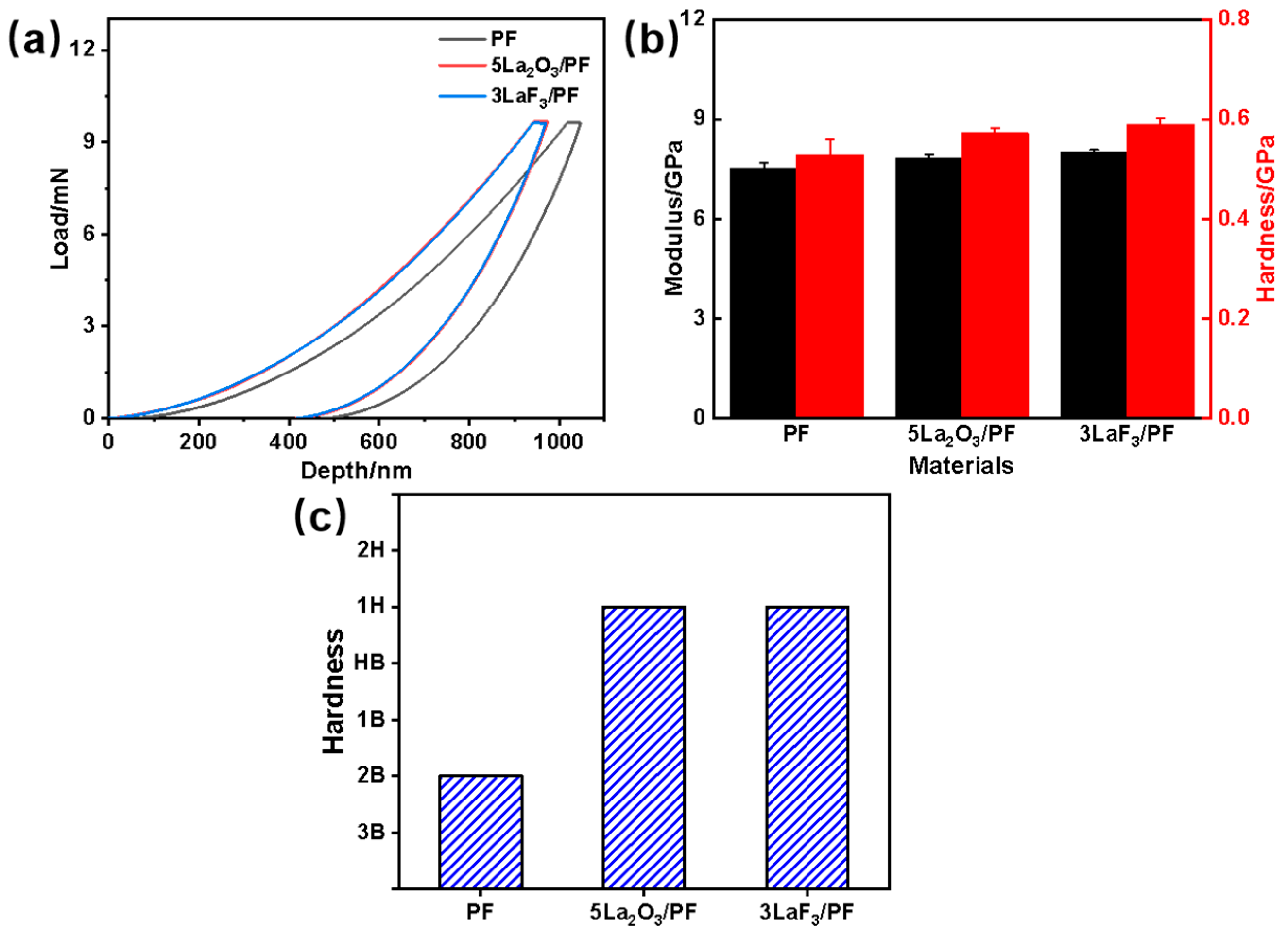 Coatings 15 01417 g005