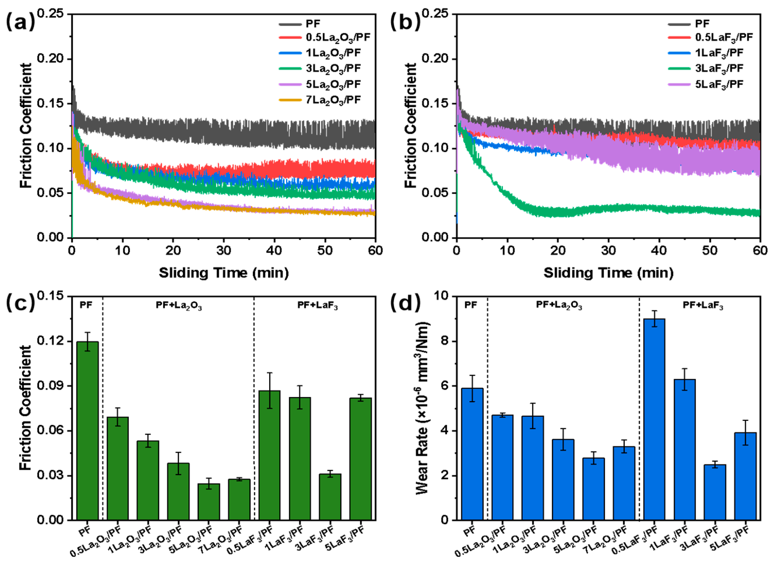 Coatings 15 01417 g006