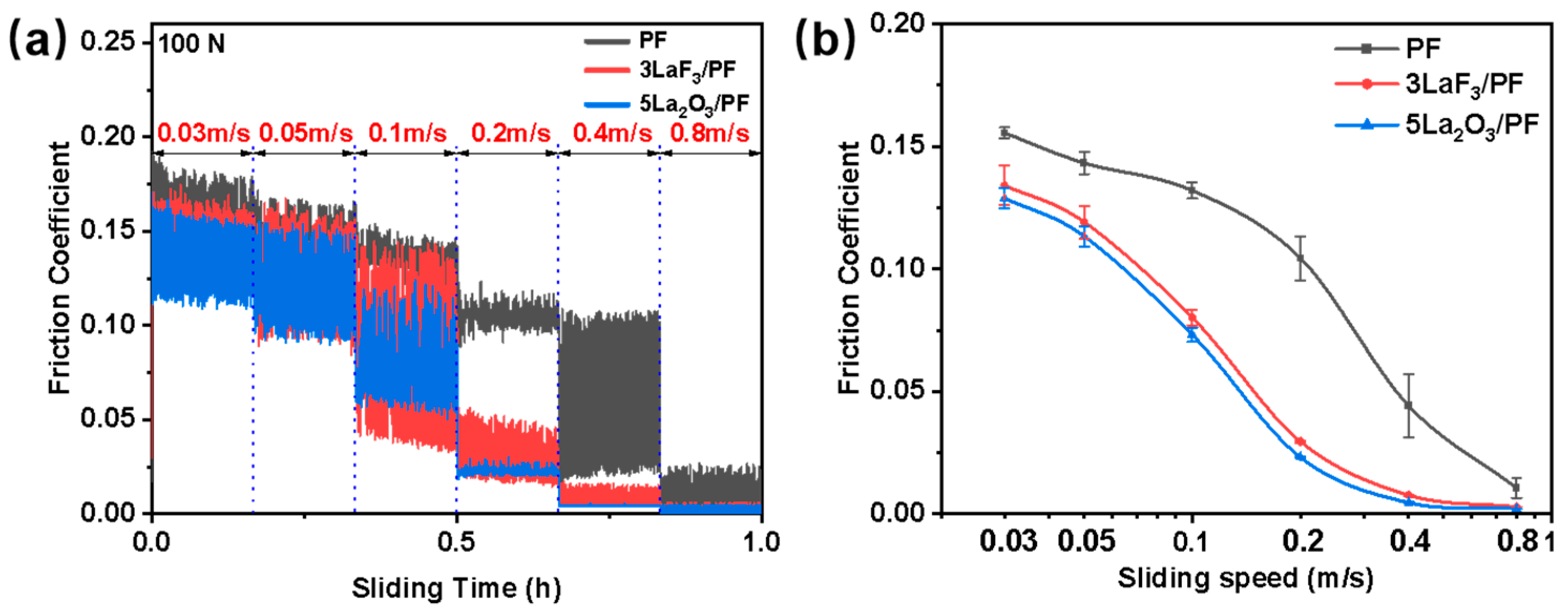 Coatings 15 01417 g007