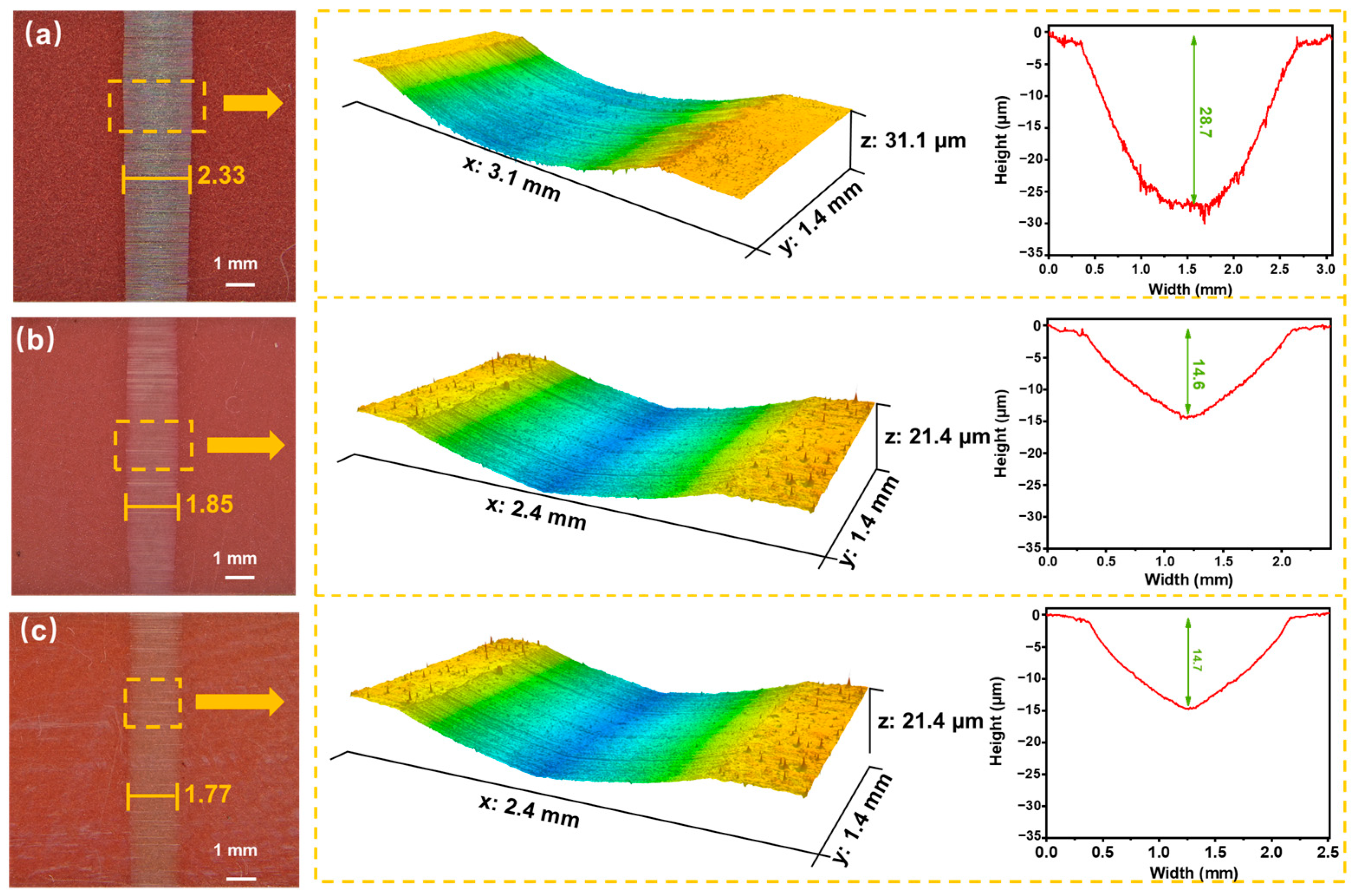 Coatings 15 01417 g008