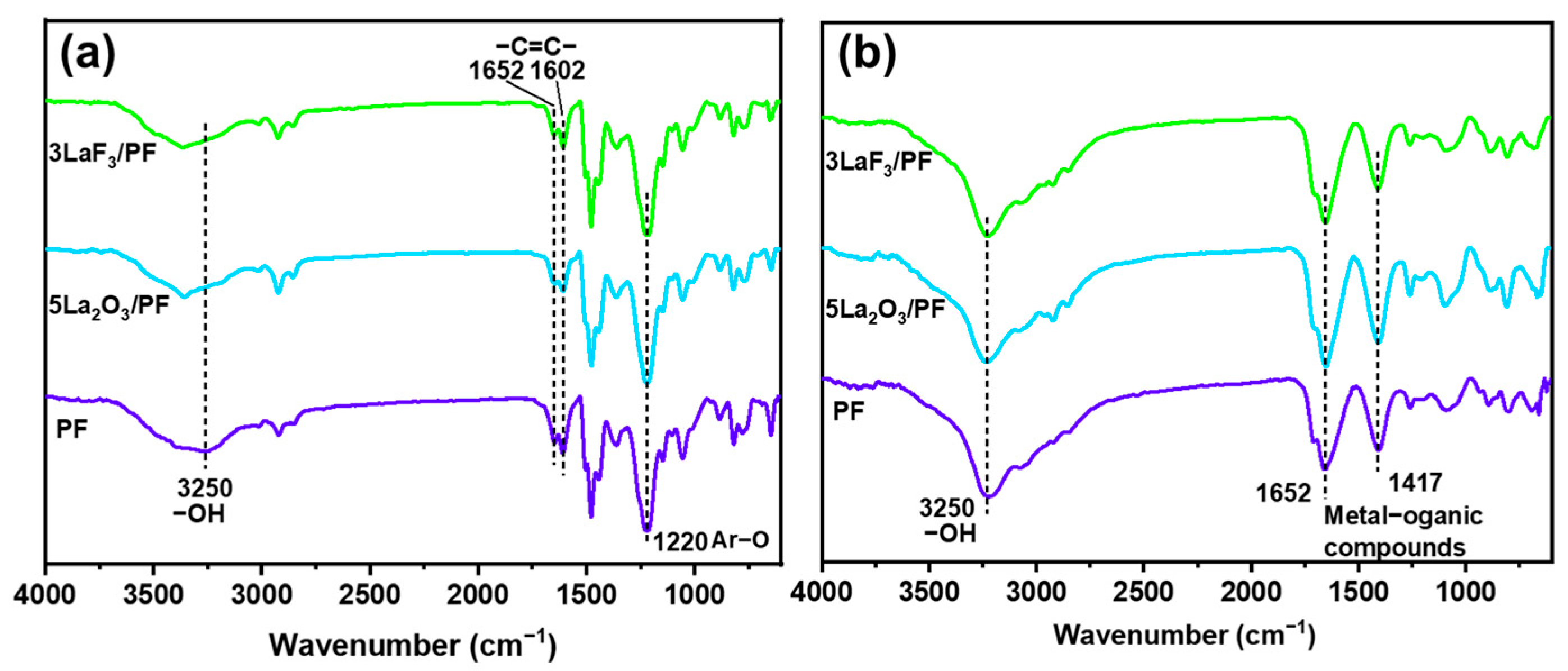 Coatings 15 01417 g011