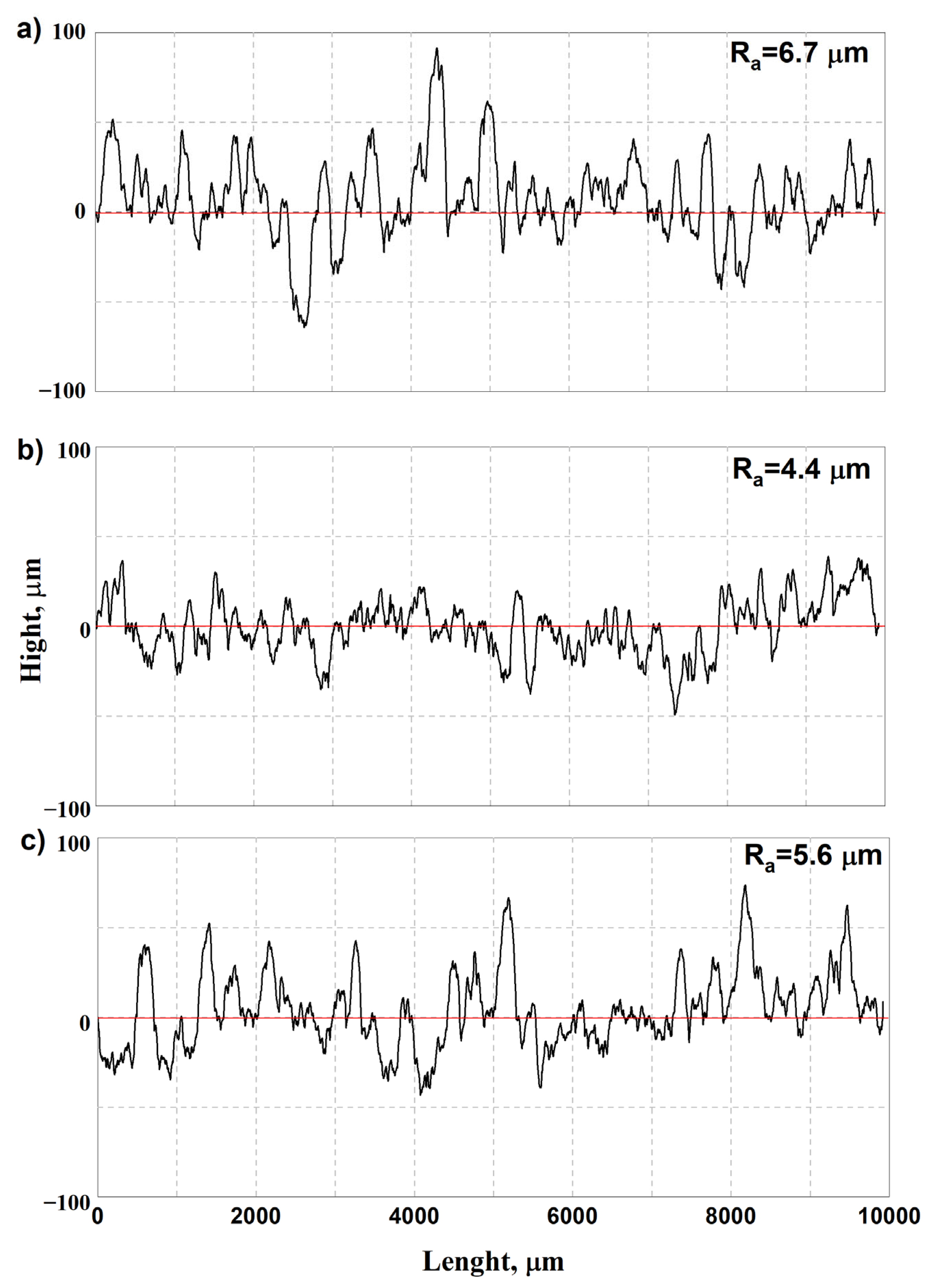 Coatings 15 01418 g005