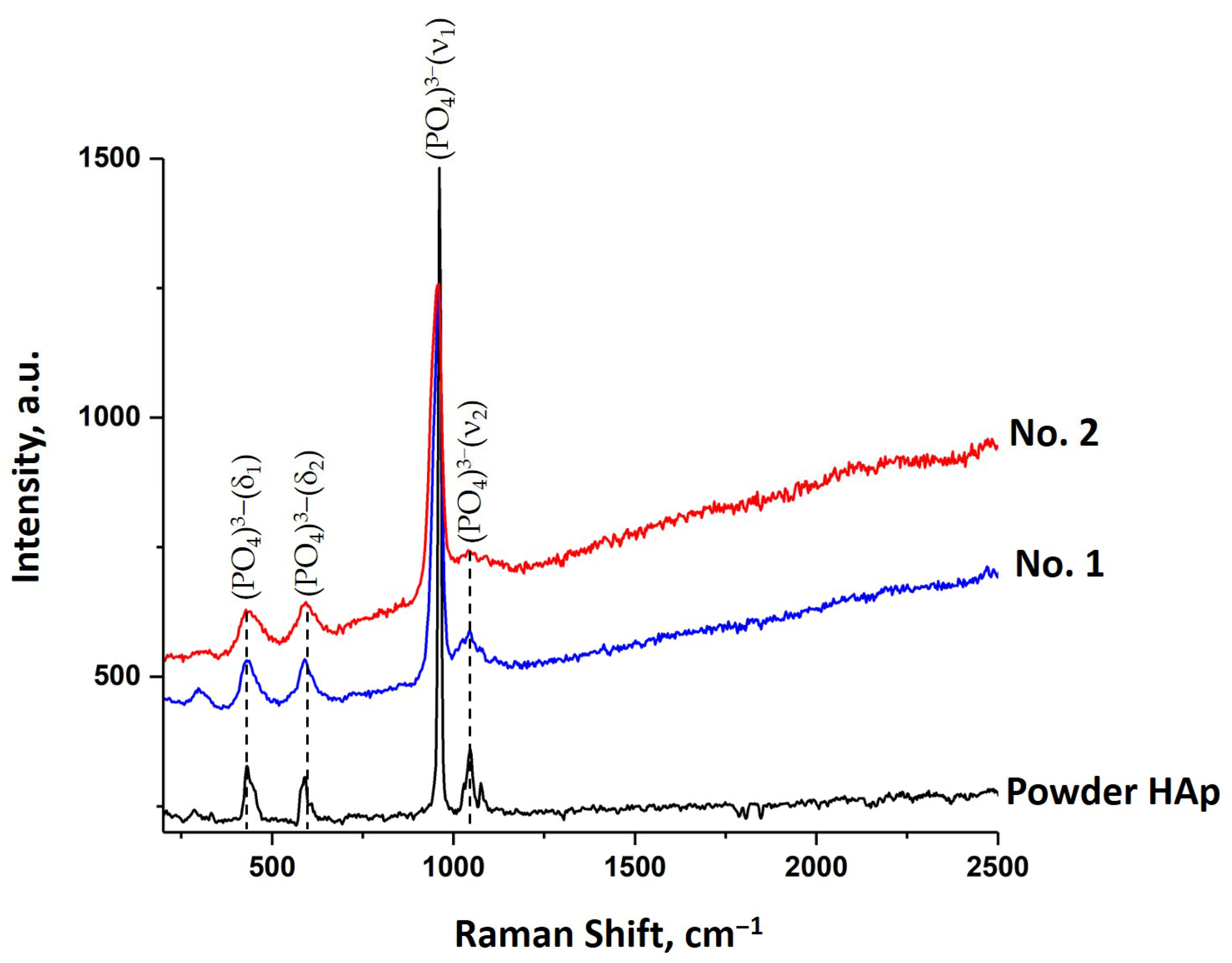 Coatings 15 01418 g008