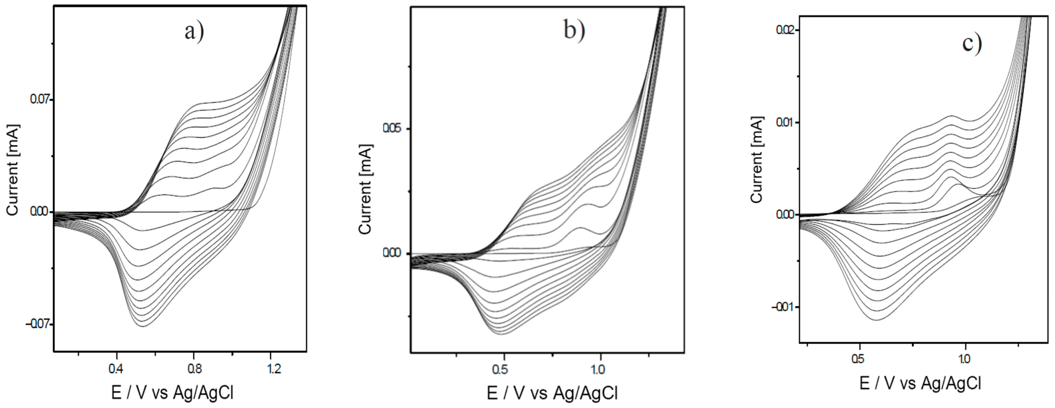 Coatings 15 01420 g002a