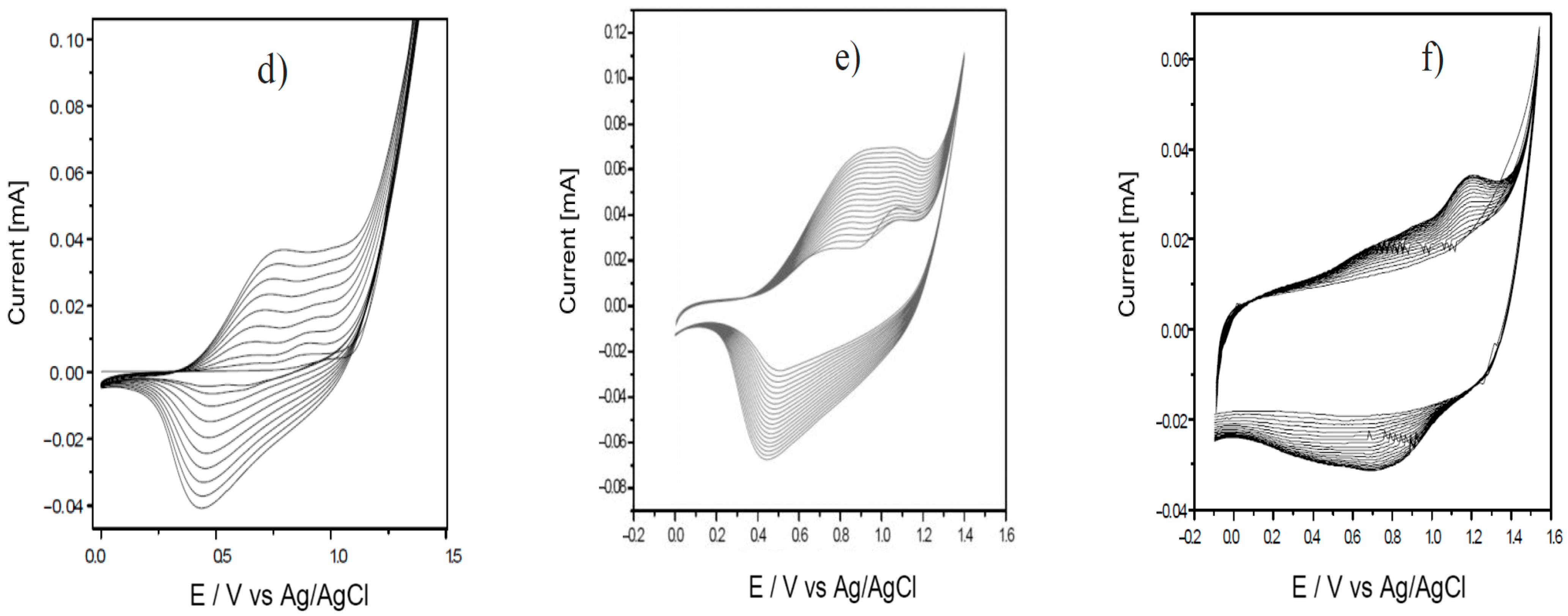 Coatings 15 01420 g002b