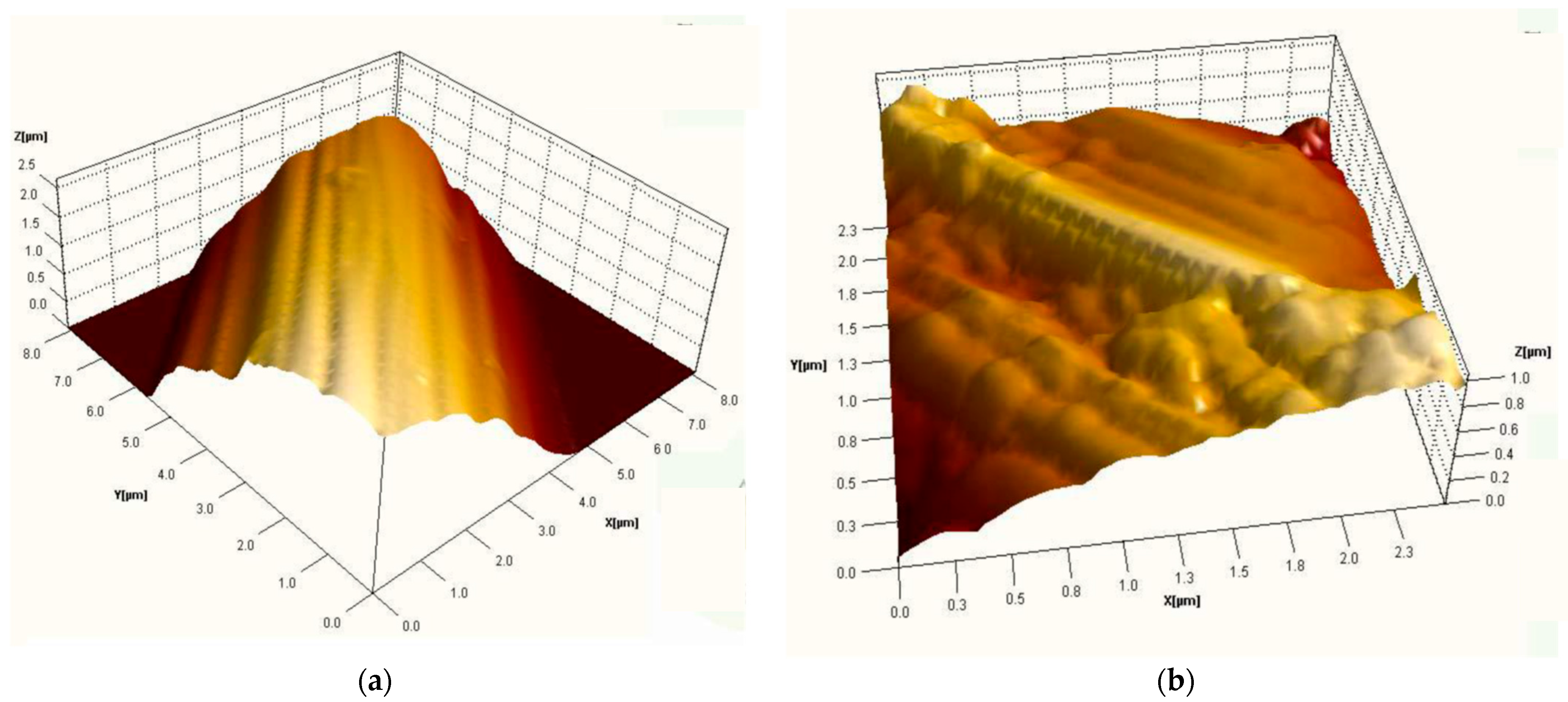 Coatings 15 01420 g005a