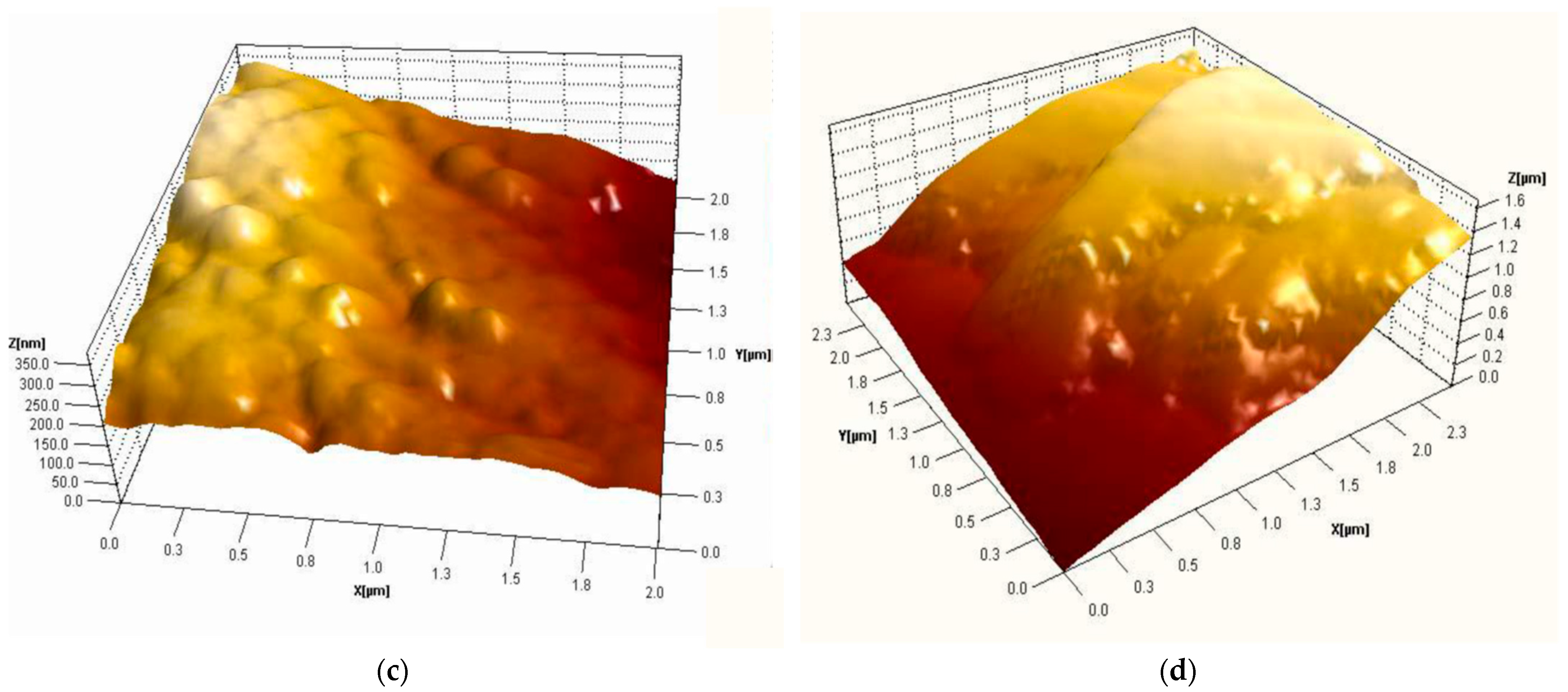Coatings 15 01420 g005b