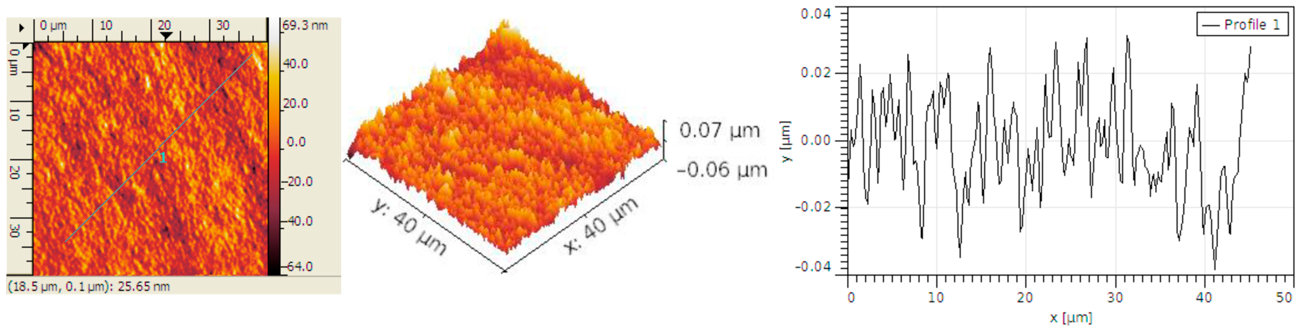 Coatings 15 01420 g012