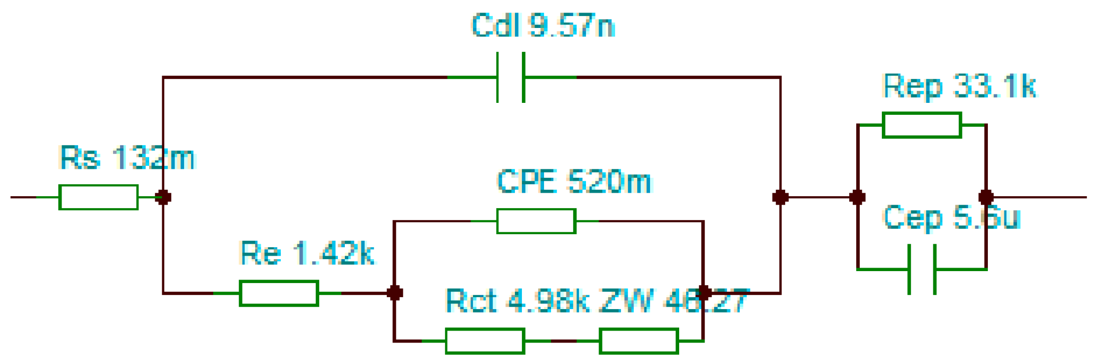 Coatings 15 01420 g021