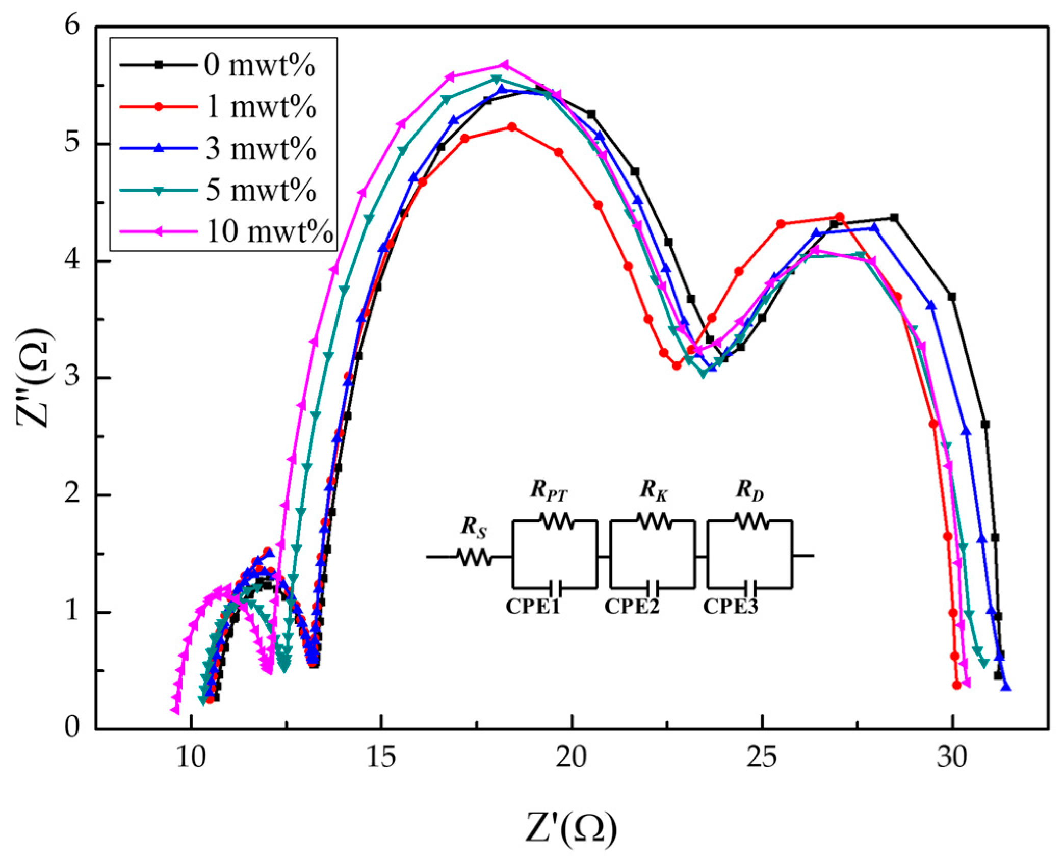 Coatings 15 01421 g007