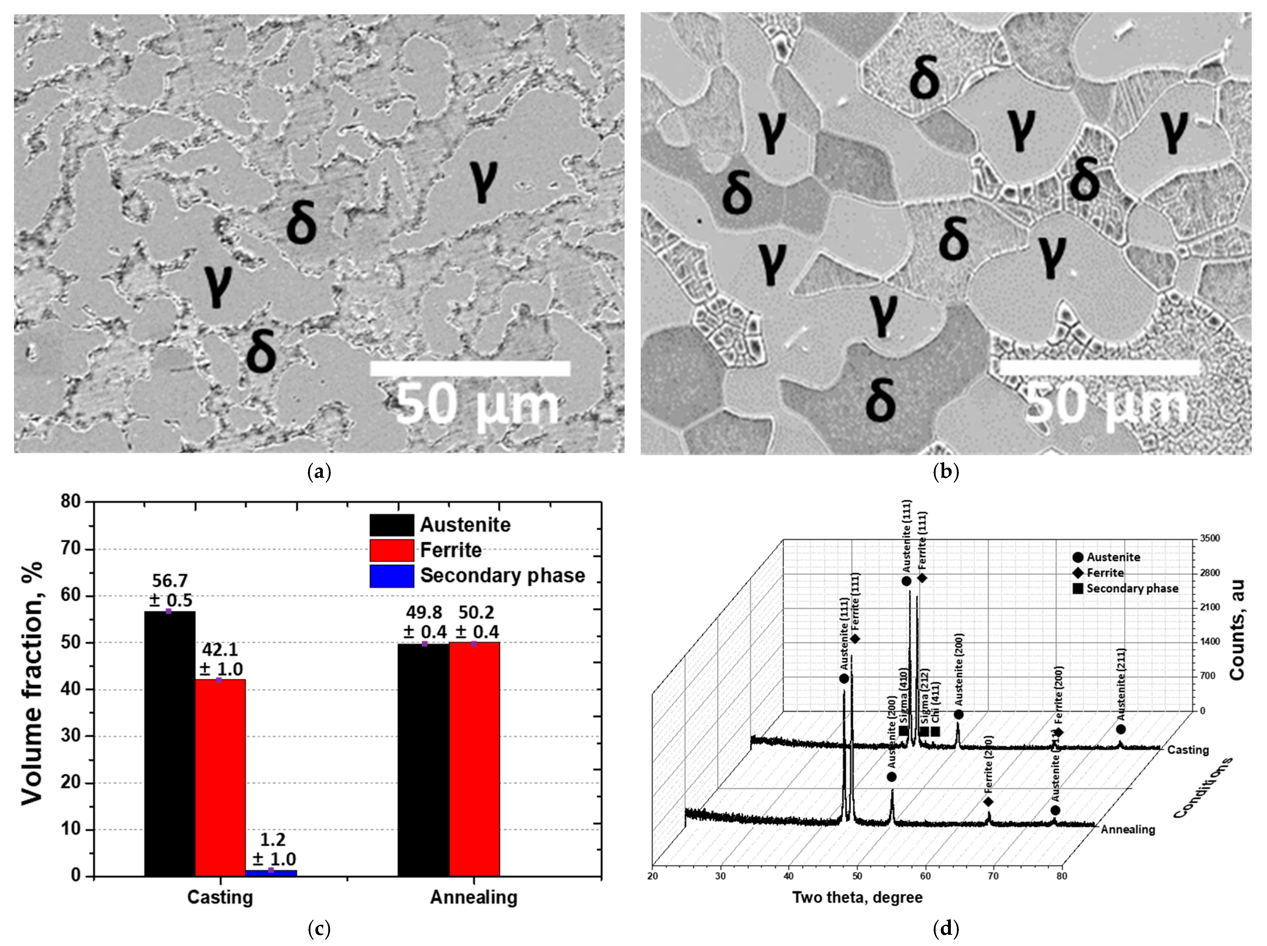 Coatings 15 01423 g002