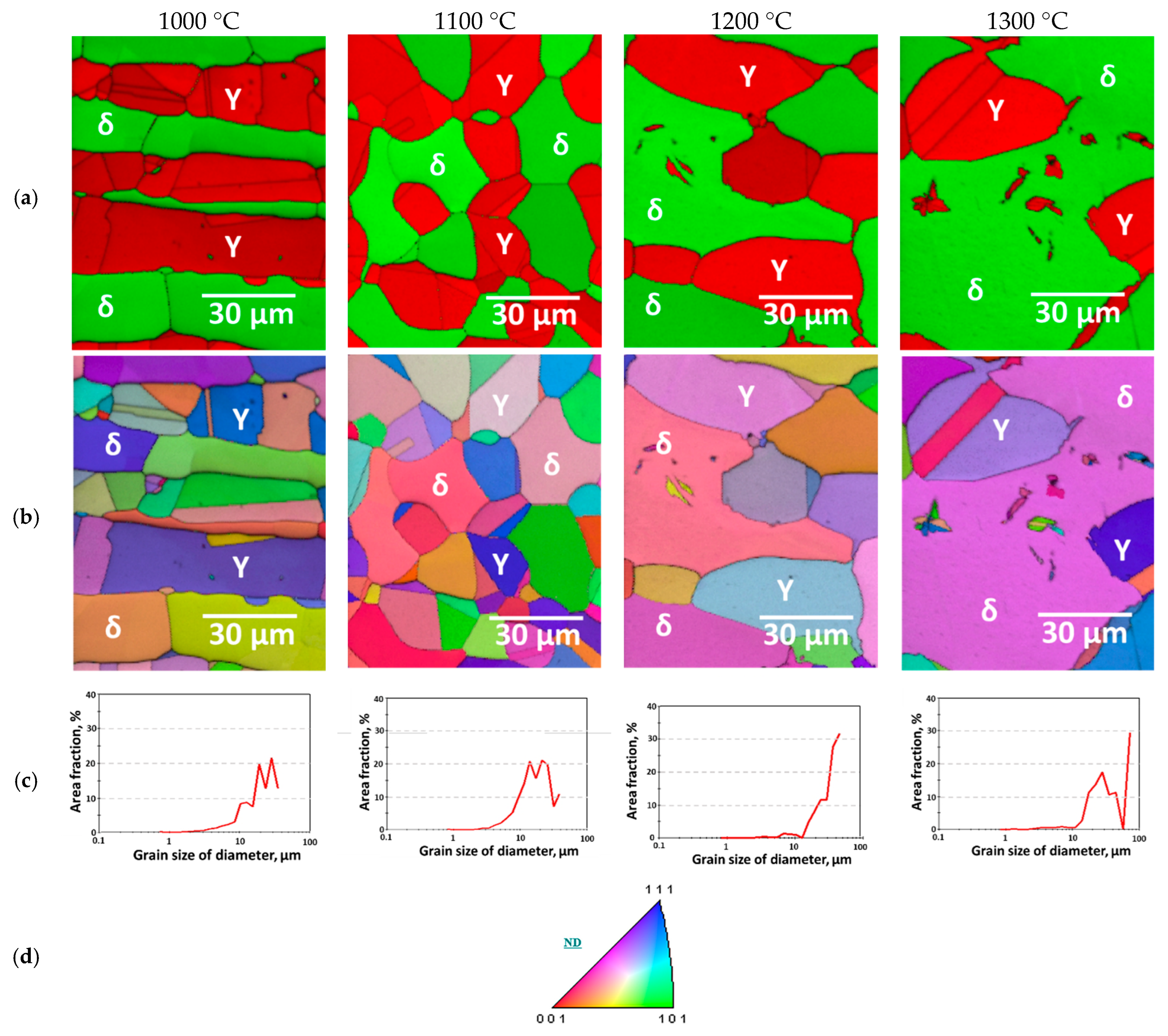 Coatings 15 01423 g003