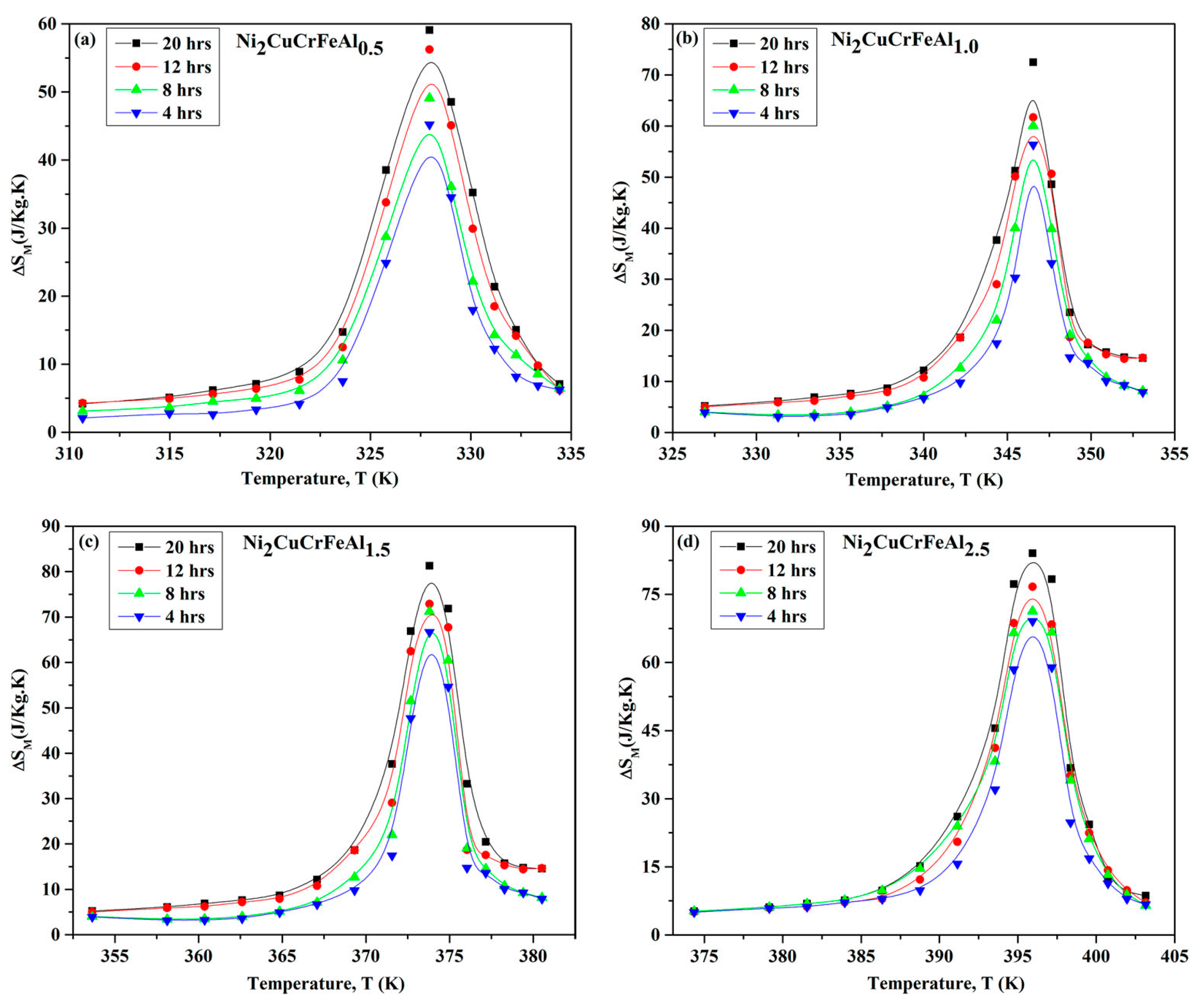 Coatings 15 01425 g005 Coatings 15 01425 g005