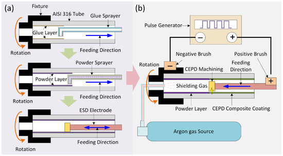 Preparation of Ni-Based Composite Coatings on the Inner Surfaces of ...