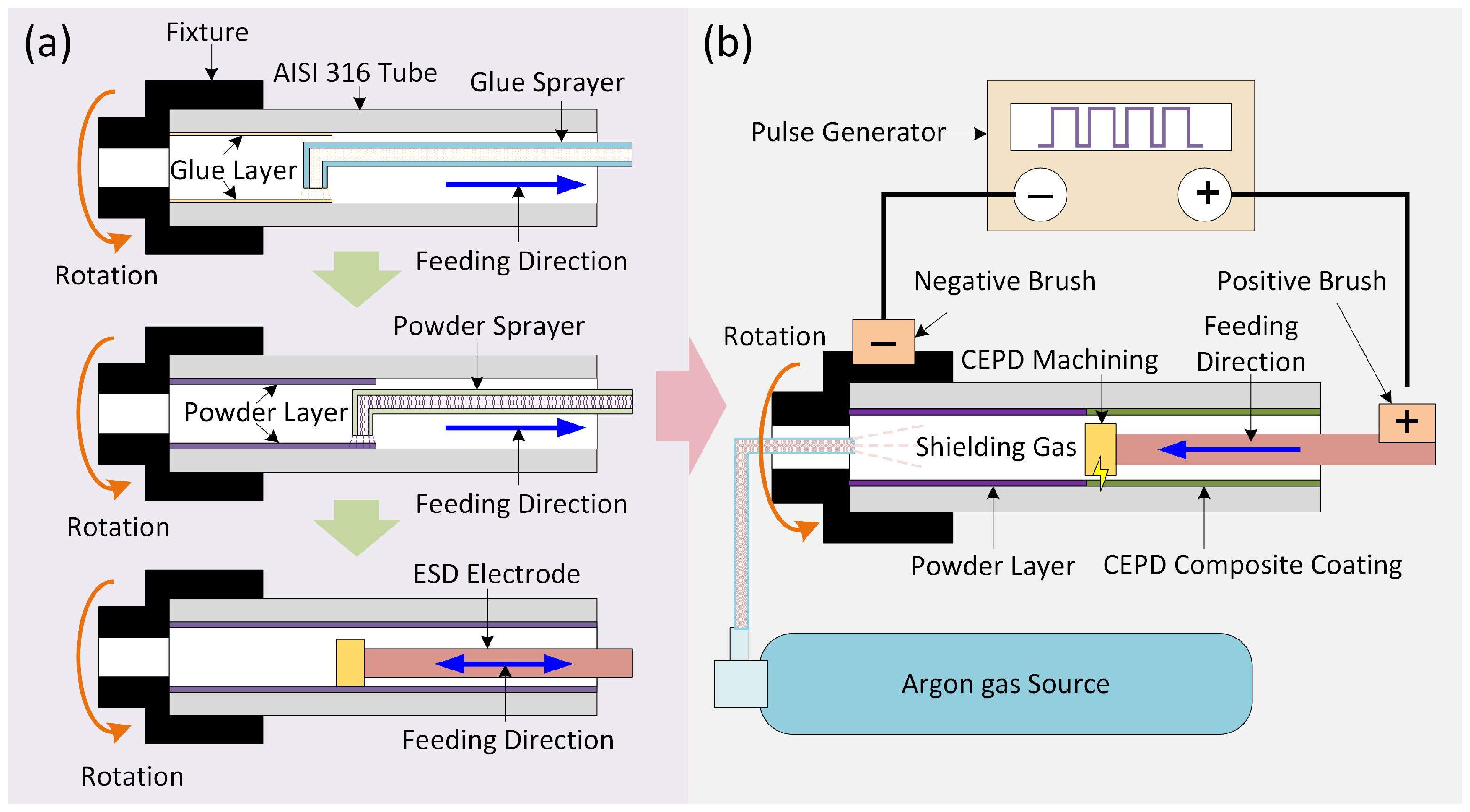 Coatings 15 01426 g002