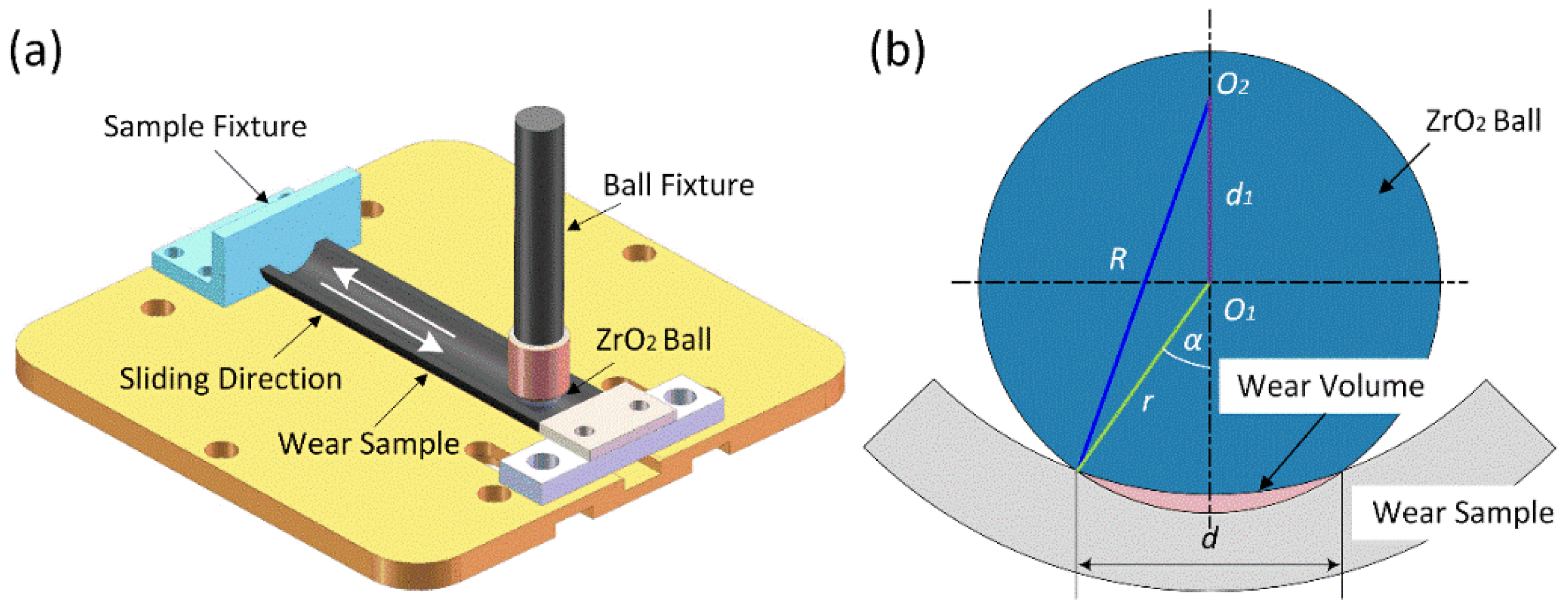 Coatings 15 01426 g003