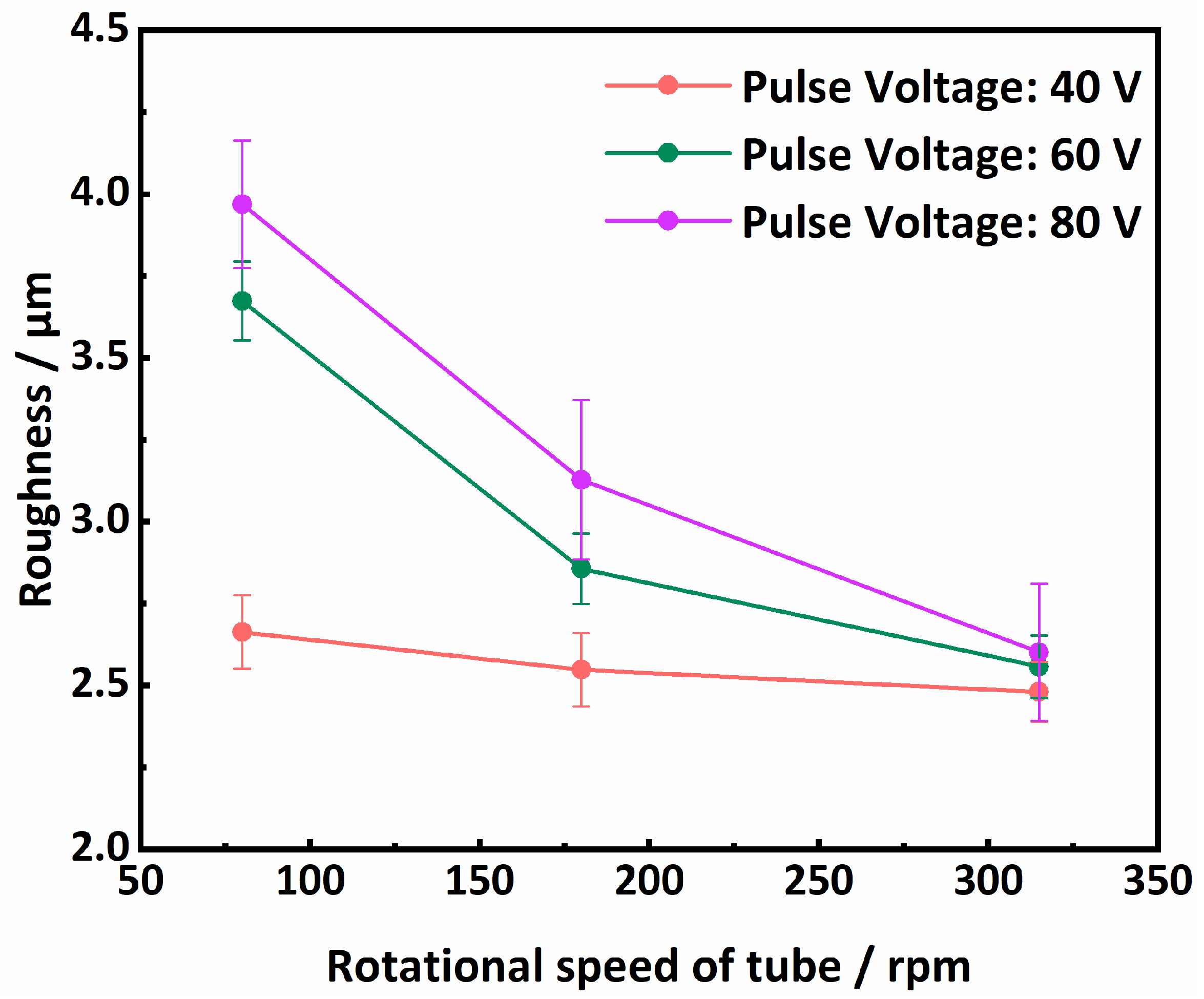 Coatings 15 01426 g007