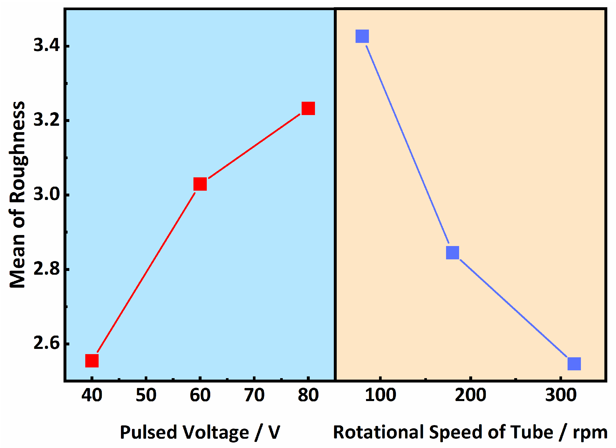 Coatings 15 01426 g008