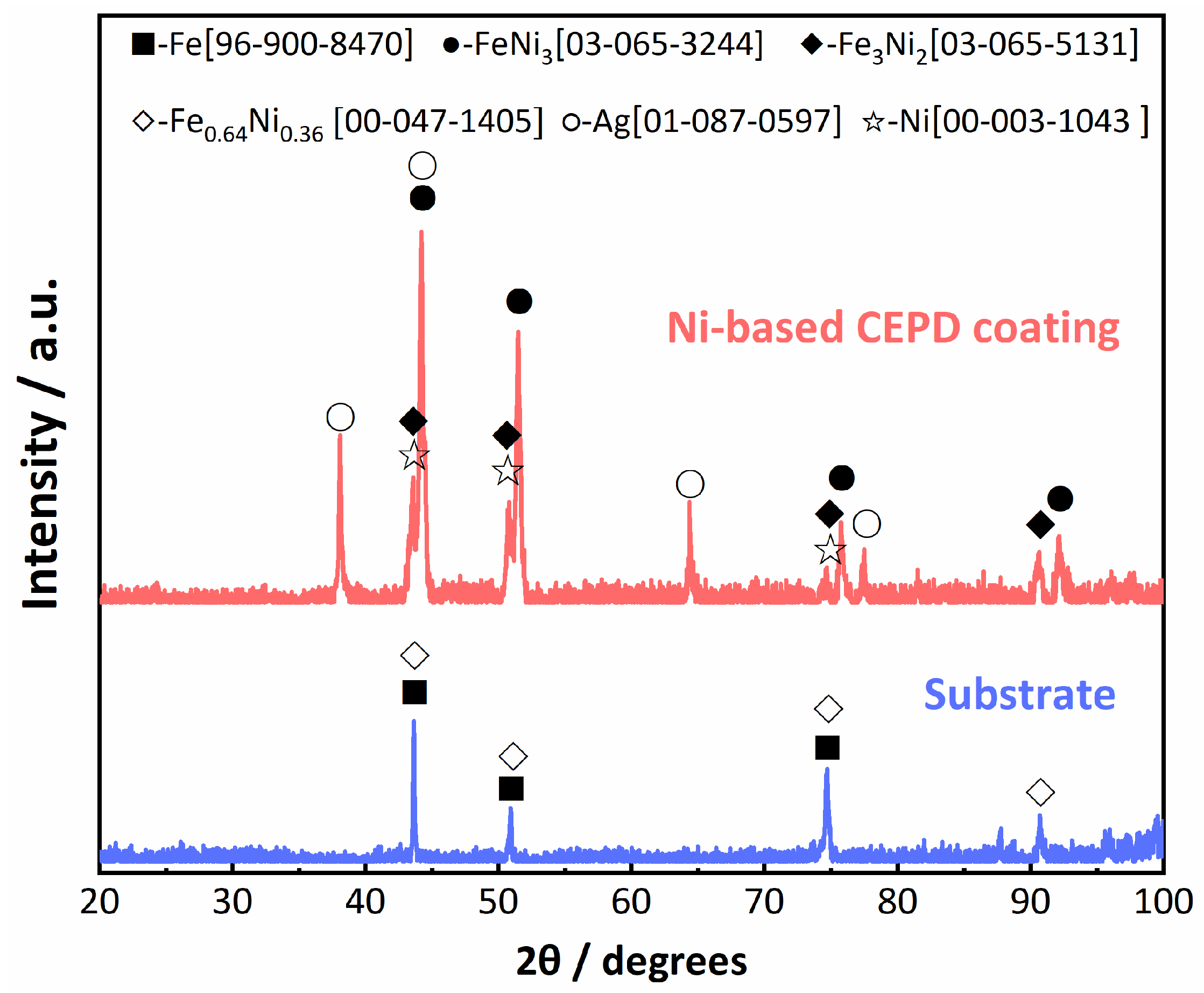 Coatings 15 01426 g009