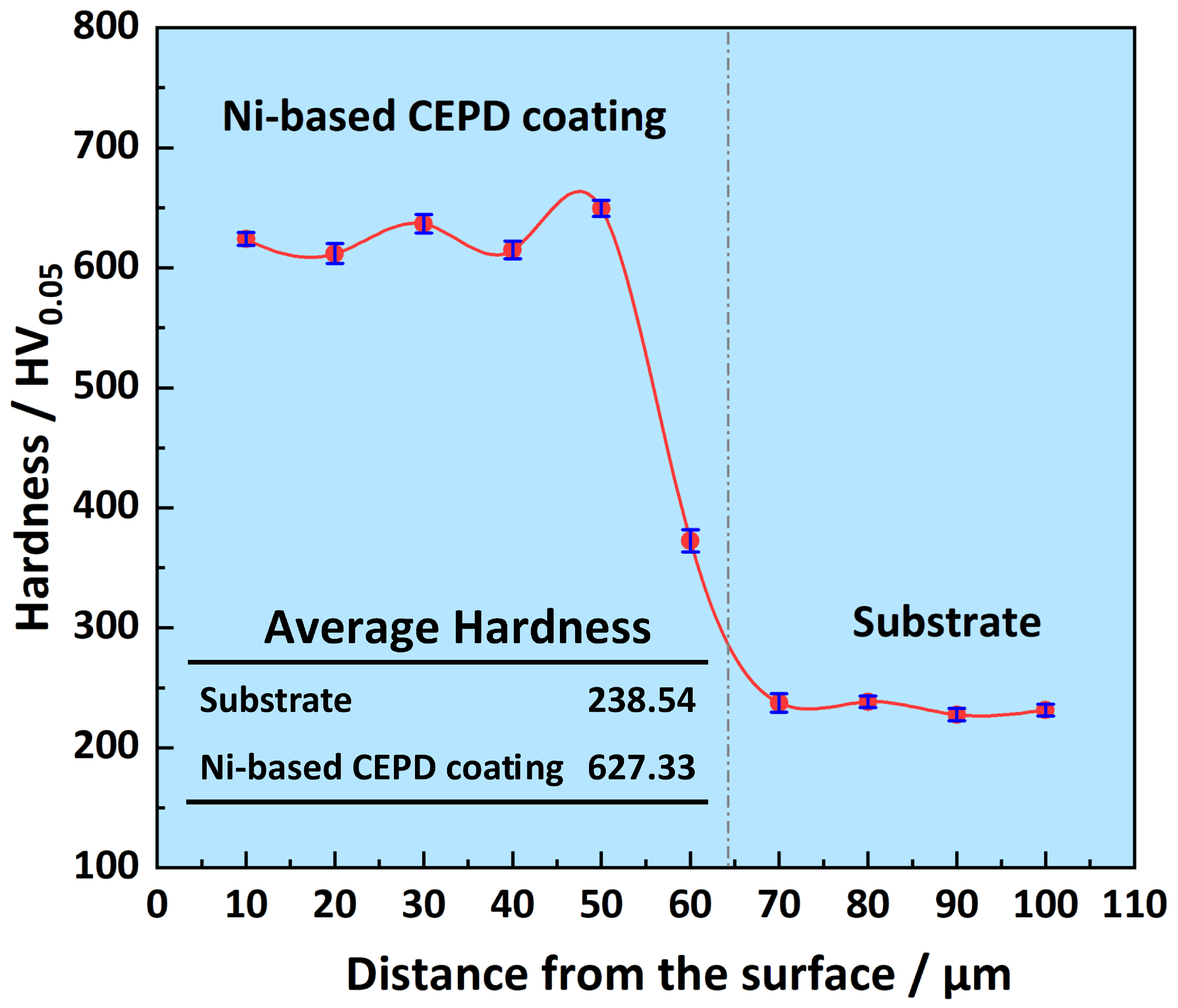 Coatings 15 01426 g012