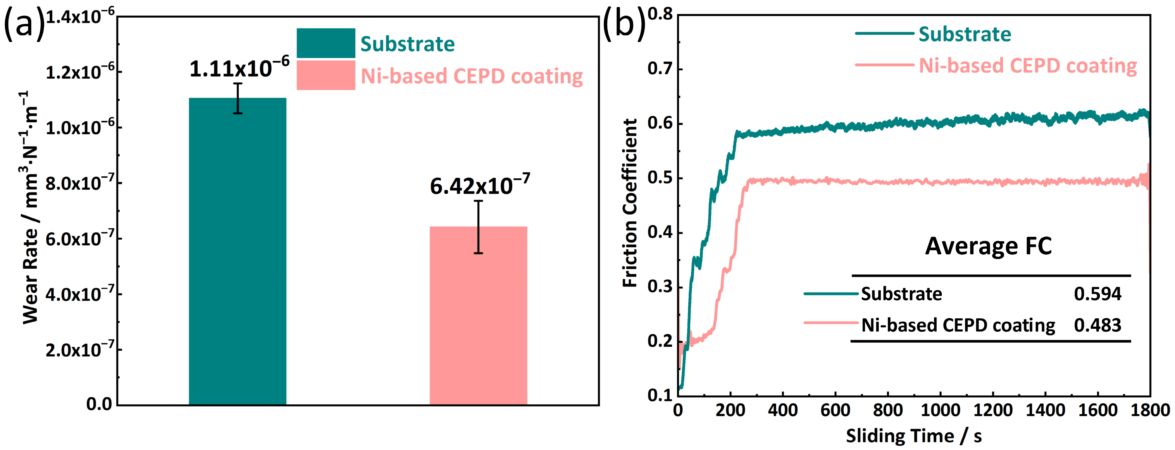 Coatings 15 01426 g013