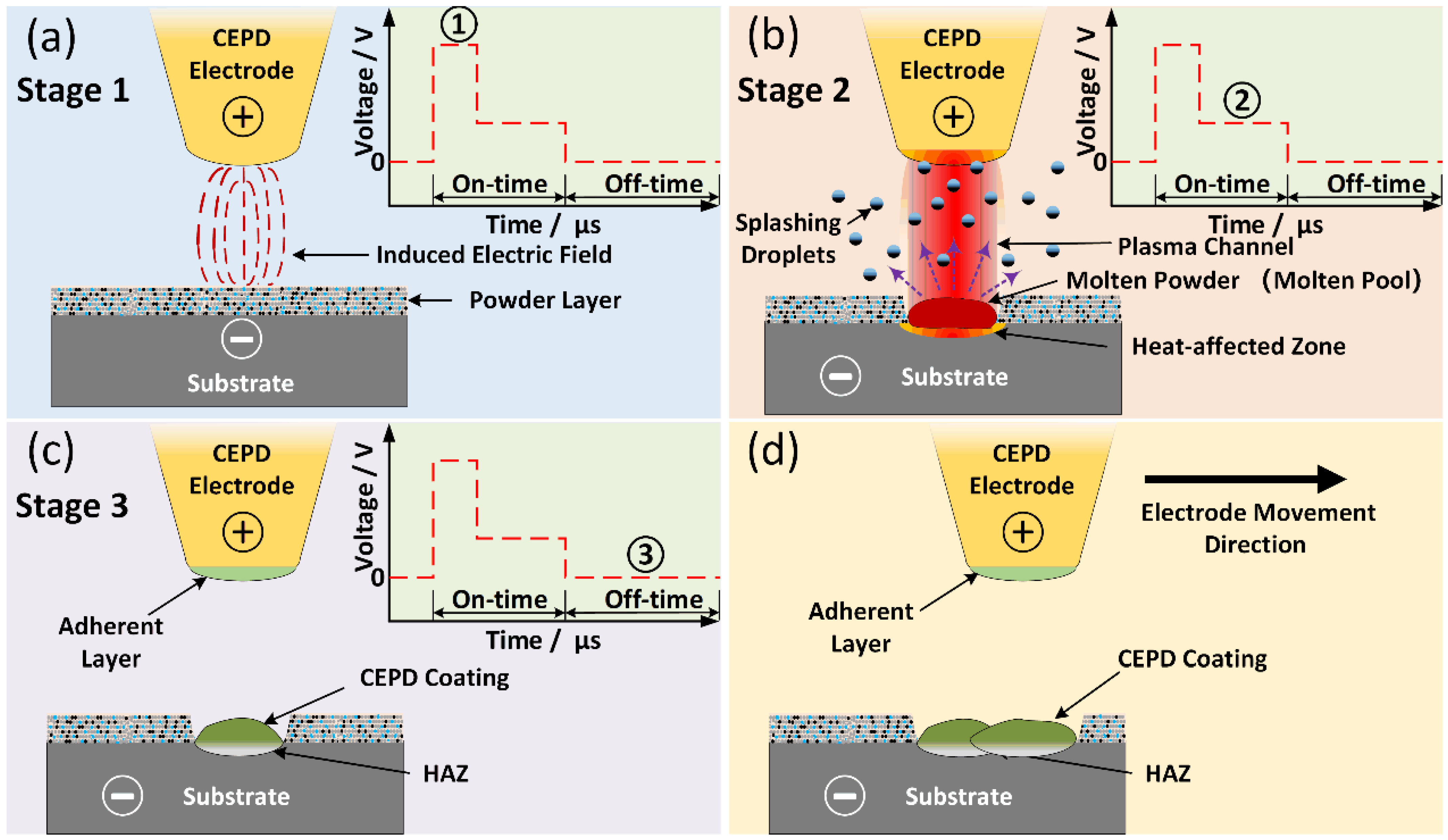 Coatings 15 01426 g015