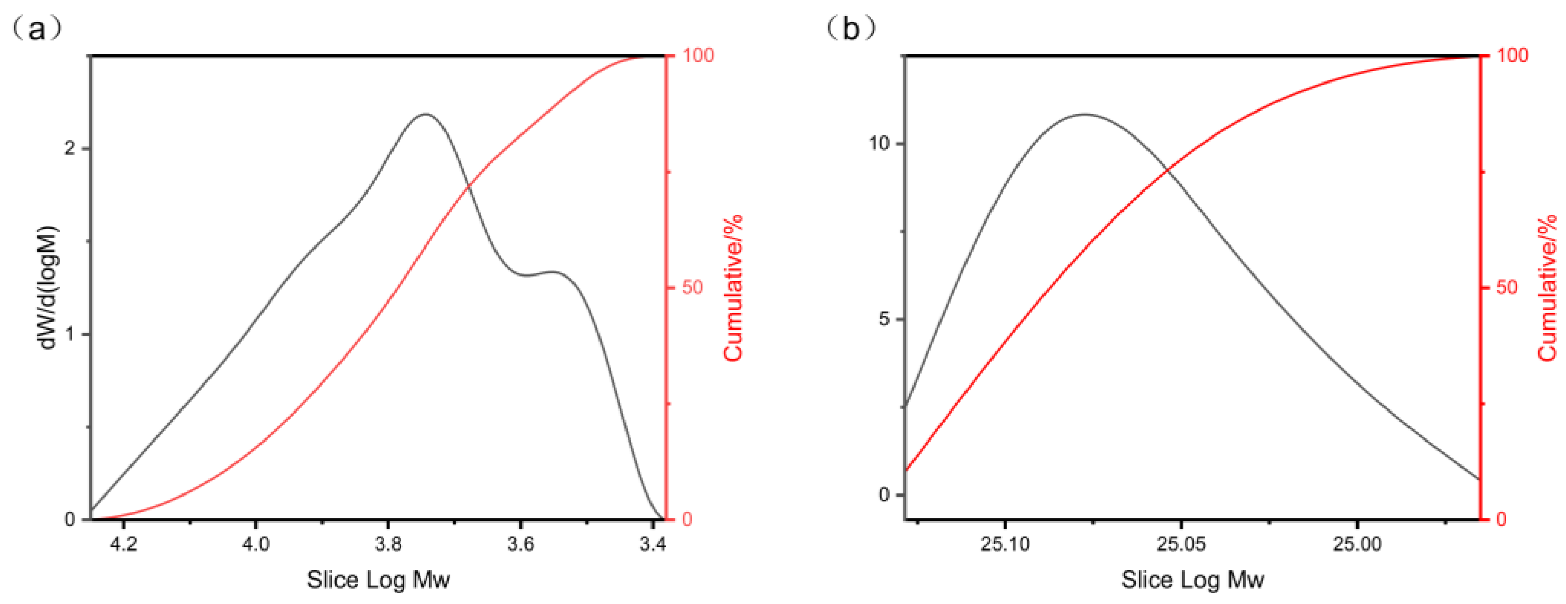 Coatings 15 01427 g003