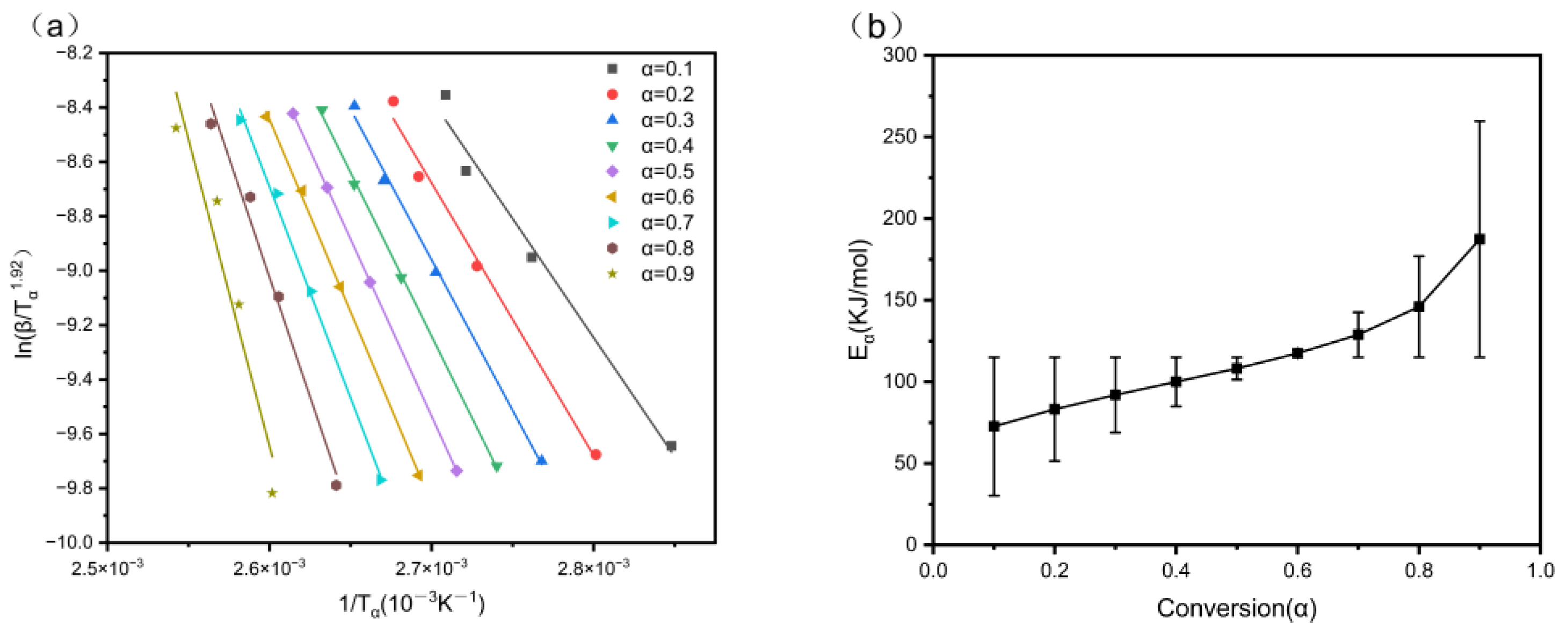 Coatings 15 01427 g008