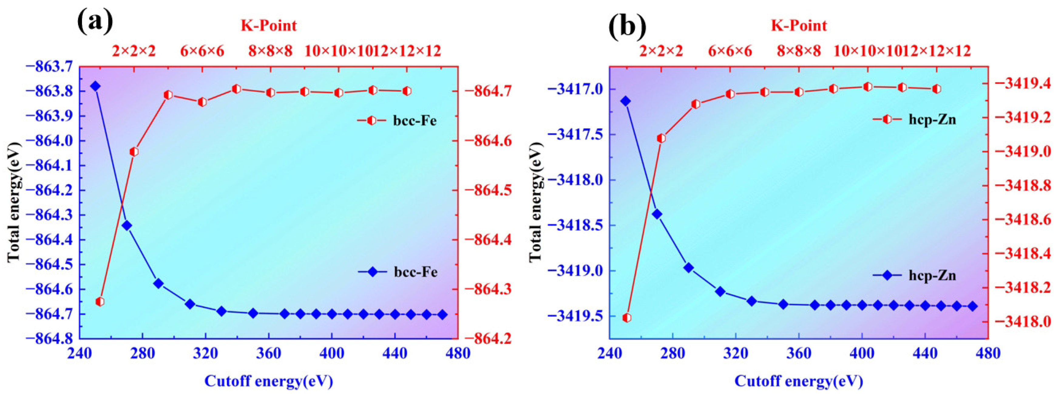 Coatings 15 01428 g002