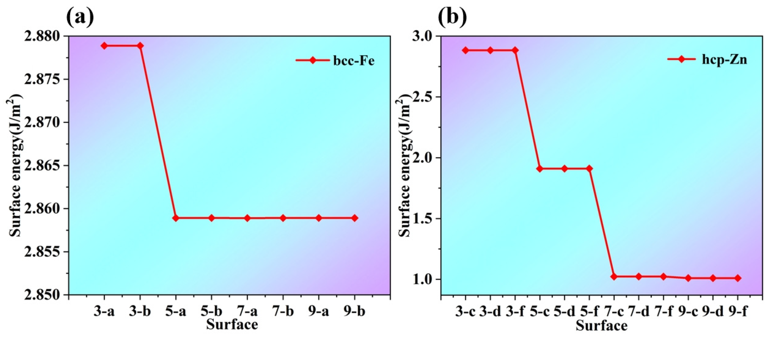 Coatings 15 01428 g004