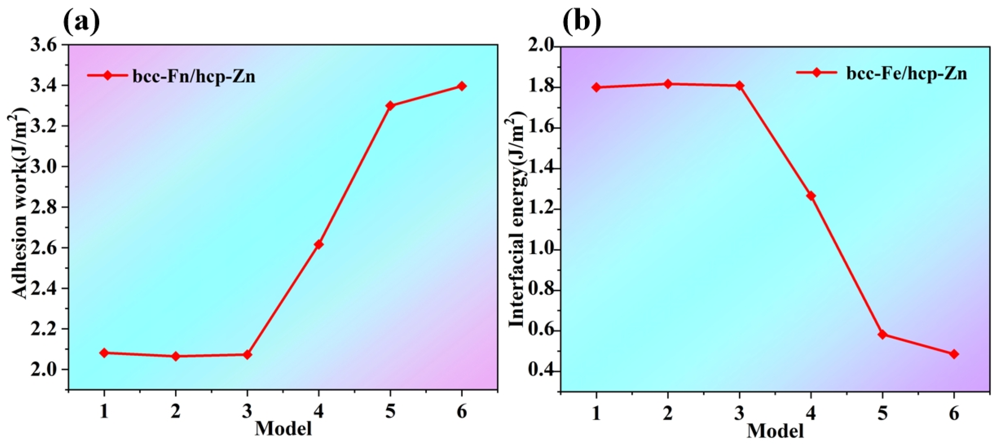 Coatings 15 01428 g007