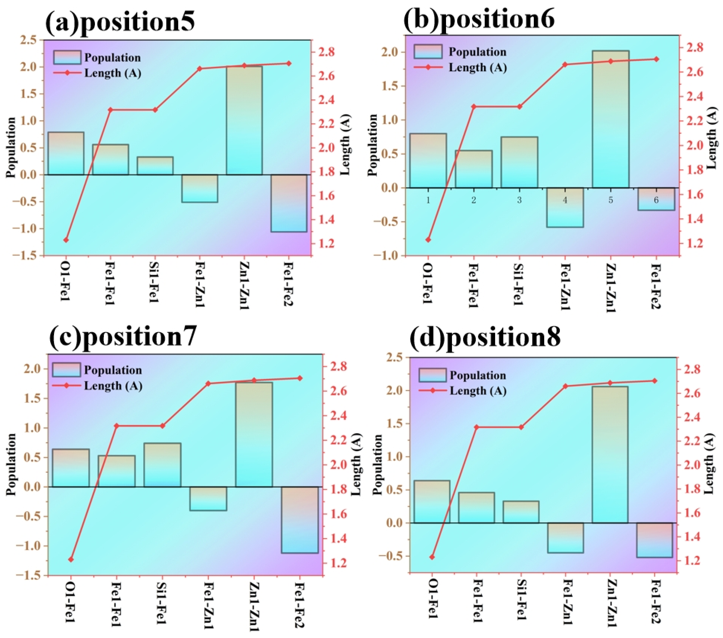 Coatings 15 01428 g010