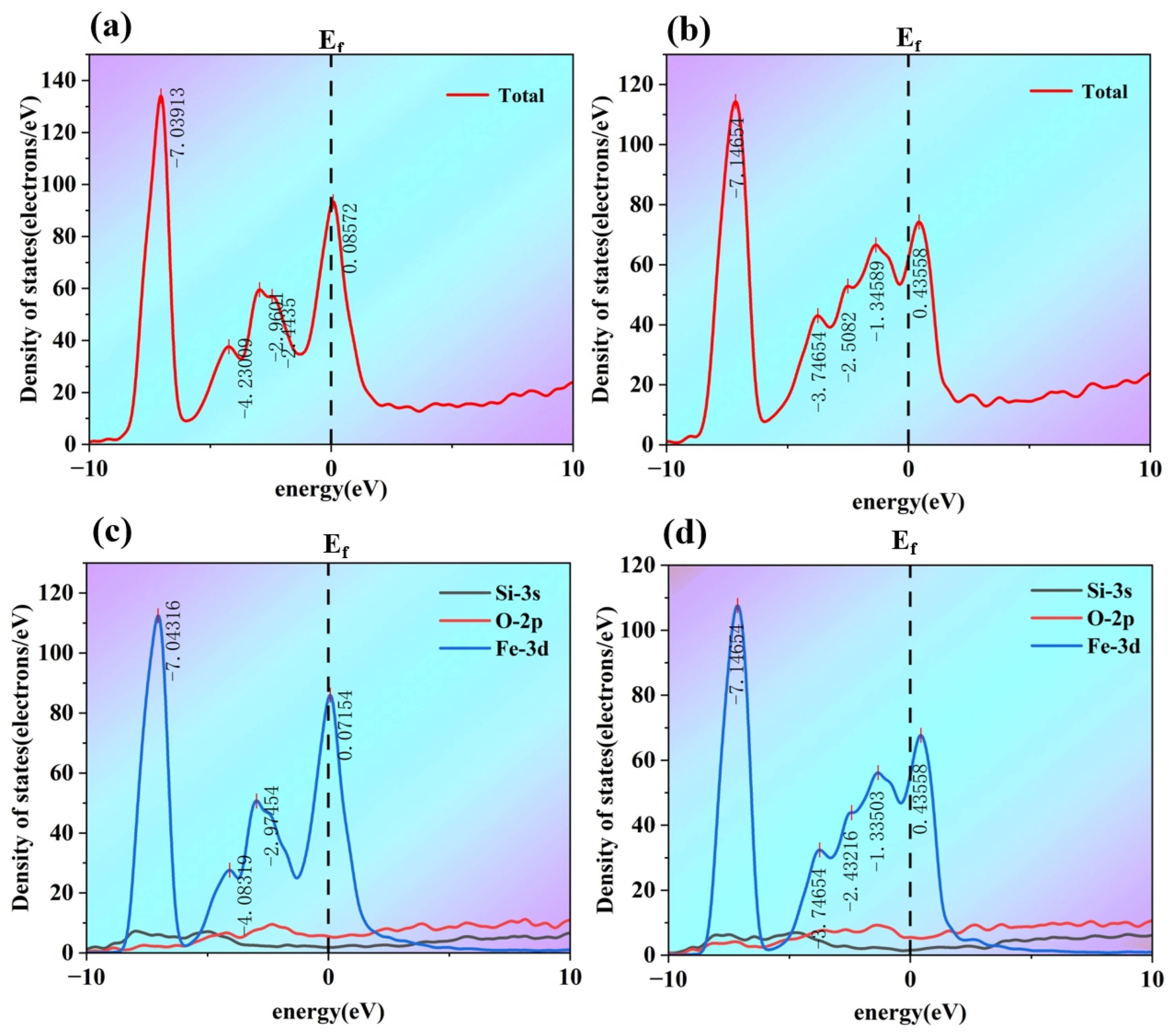 Coatings 15 01428 g012