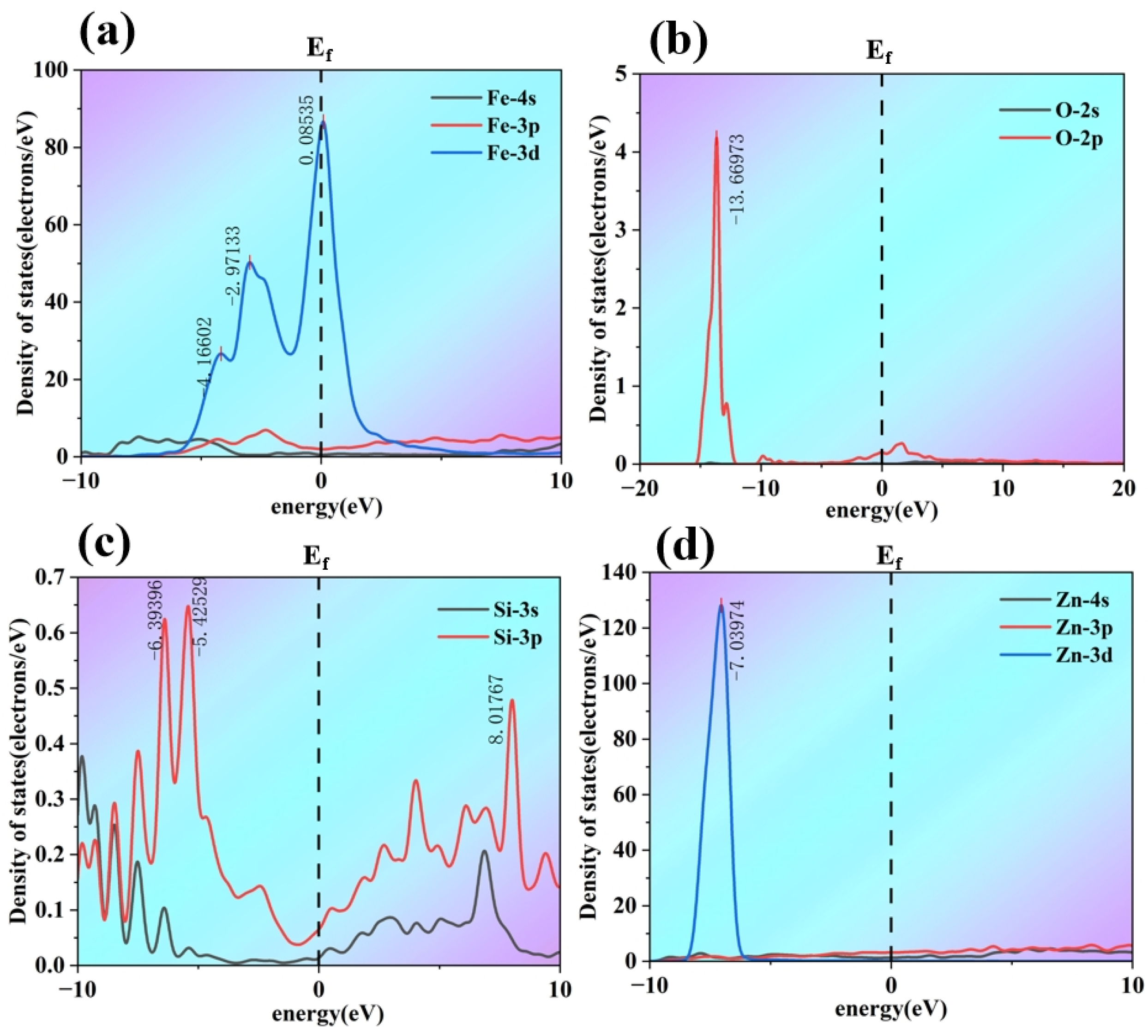 Coatings 15 01428 g013