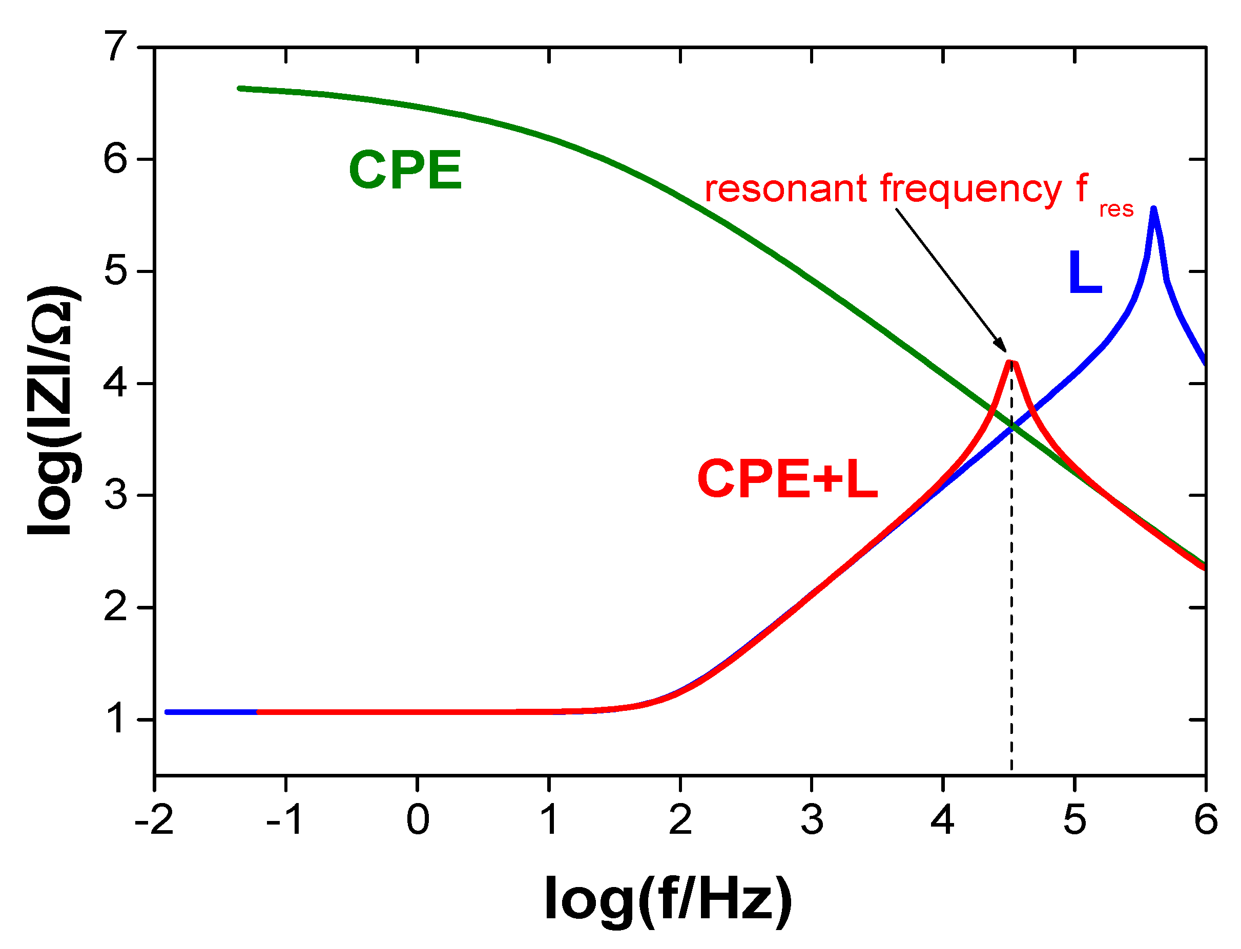 Coatings 15 01429 g008a Coatings 15 01429 g008a