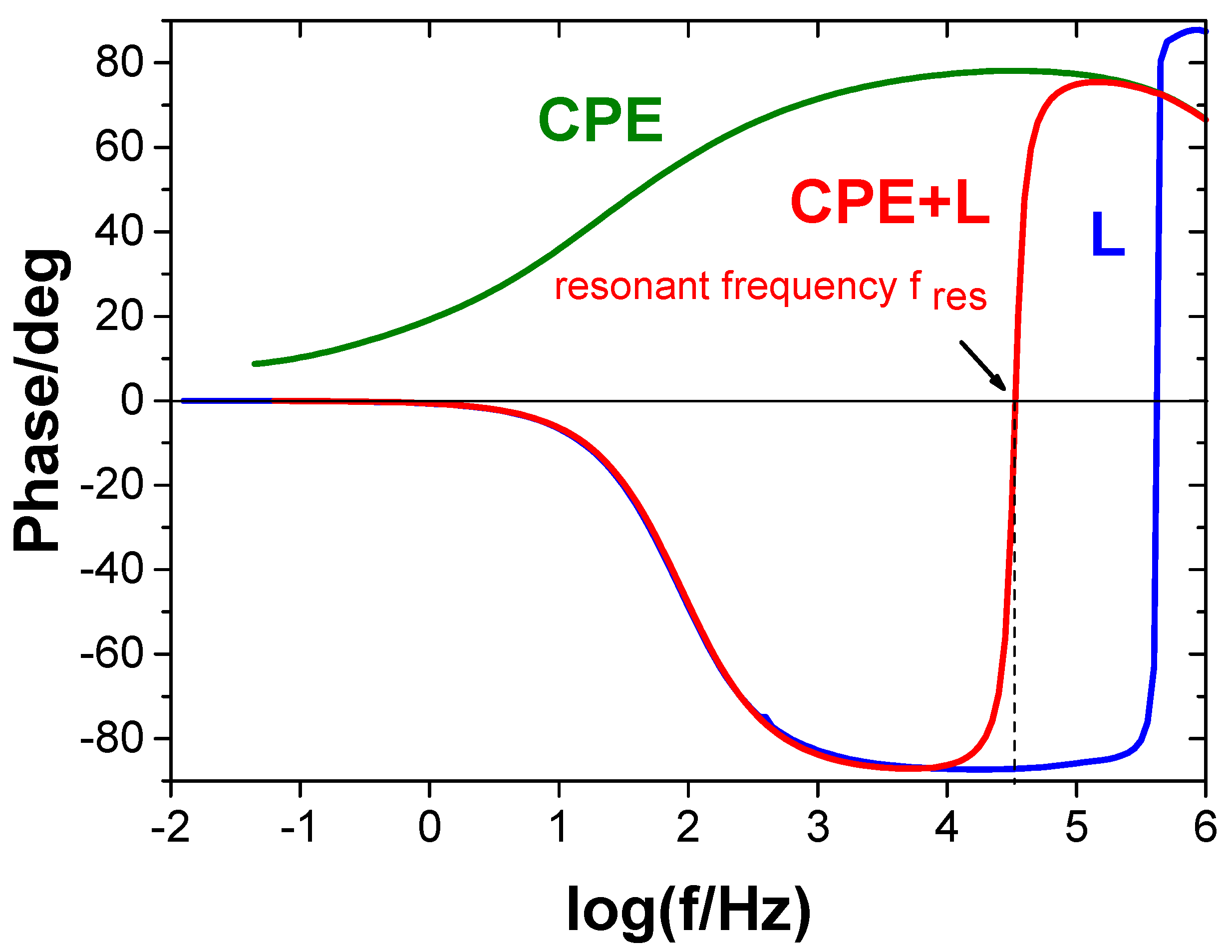 Coatings 15 01429 g008b Coatings 15 01429 g008b