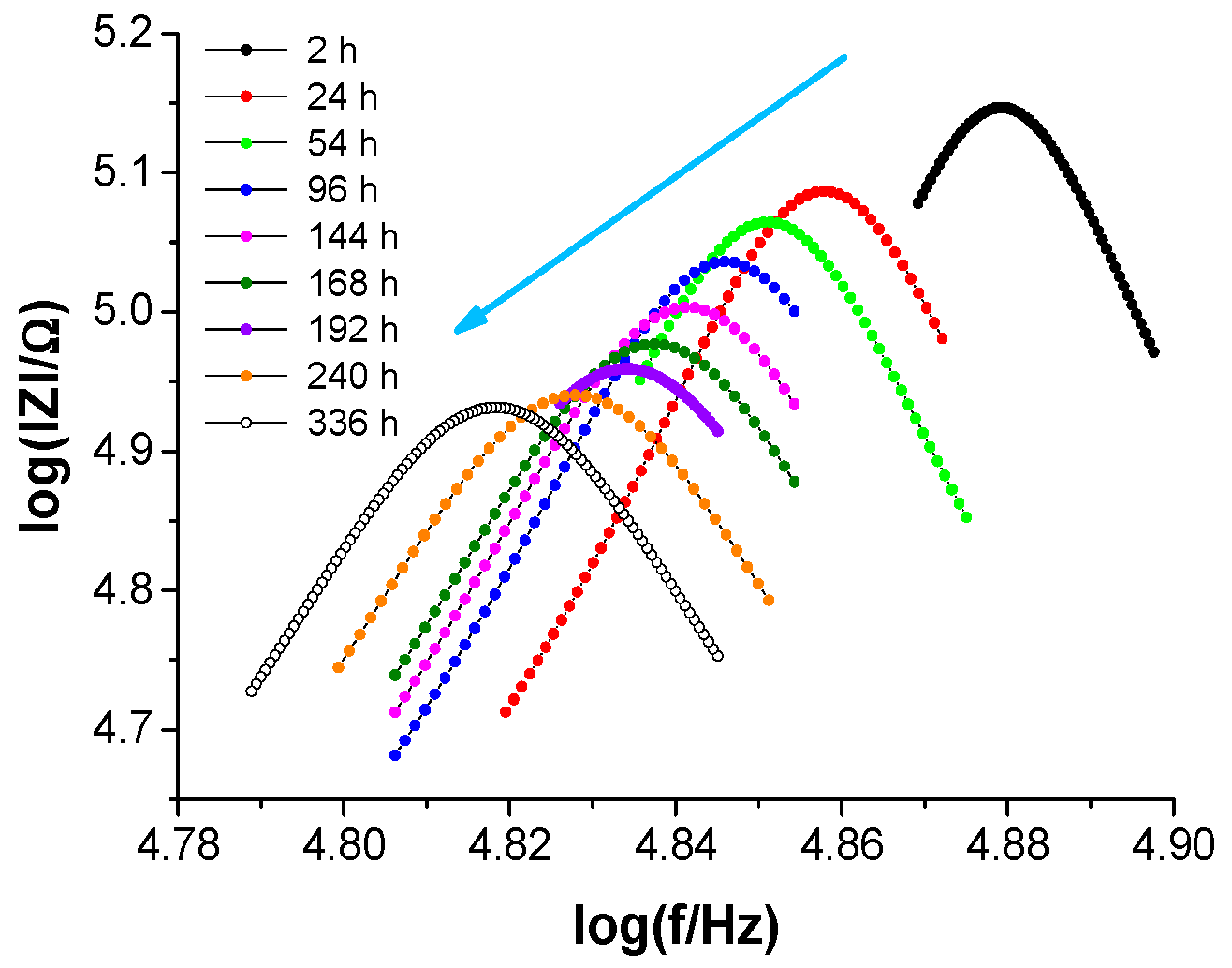 Coatings 15 01429 g011a Coatings 15 01429 g011a
