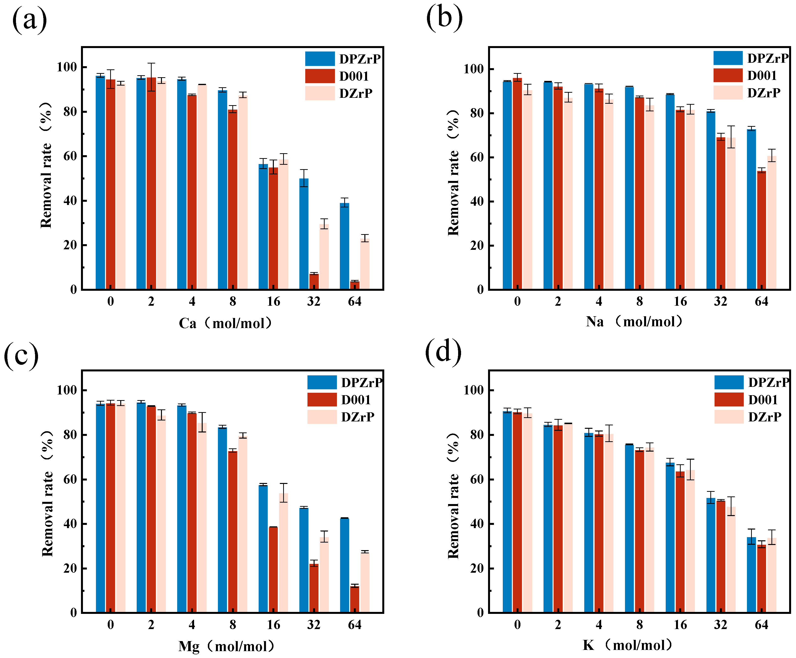 Coatings 15 01430 g004