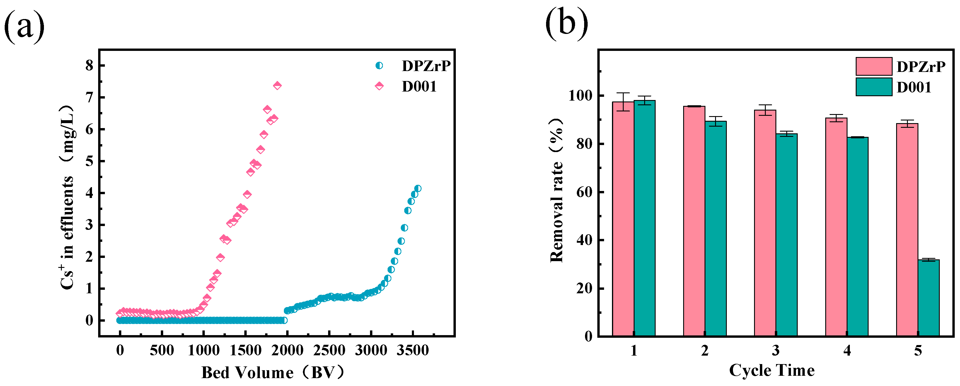 Coatings 15 01430 g007