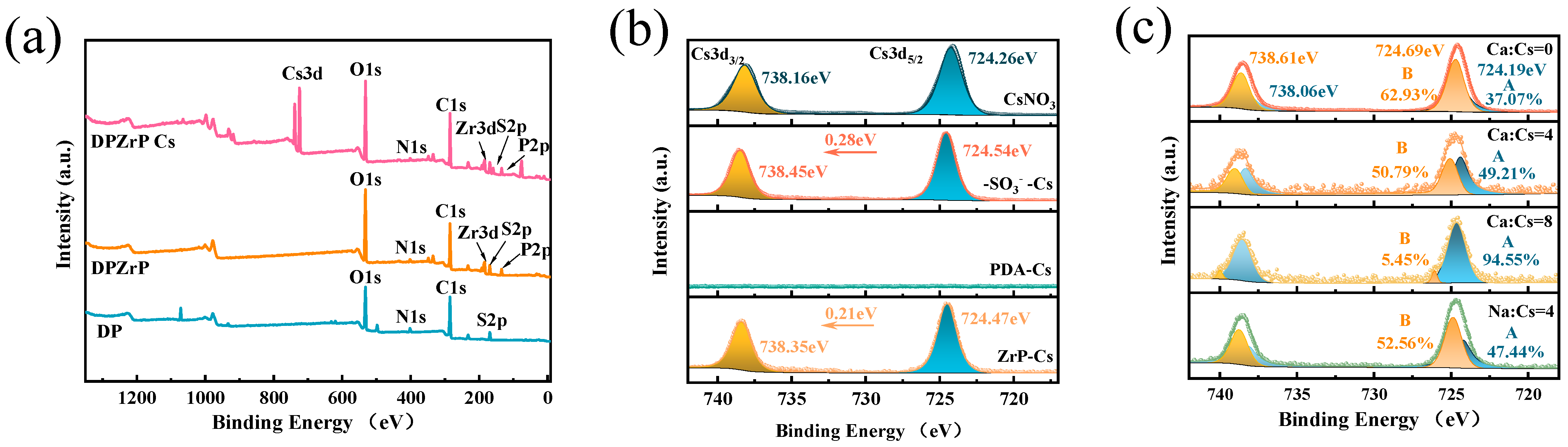 Coatings 15 01430 g008