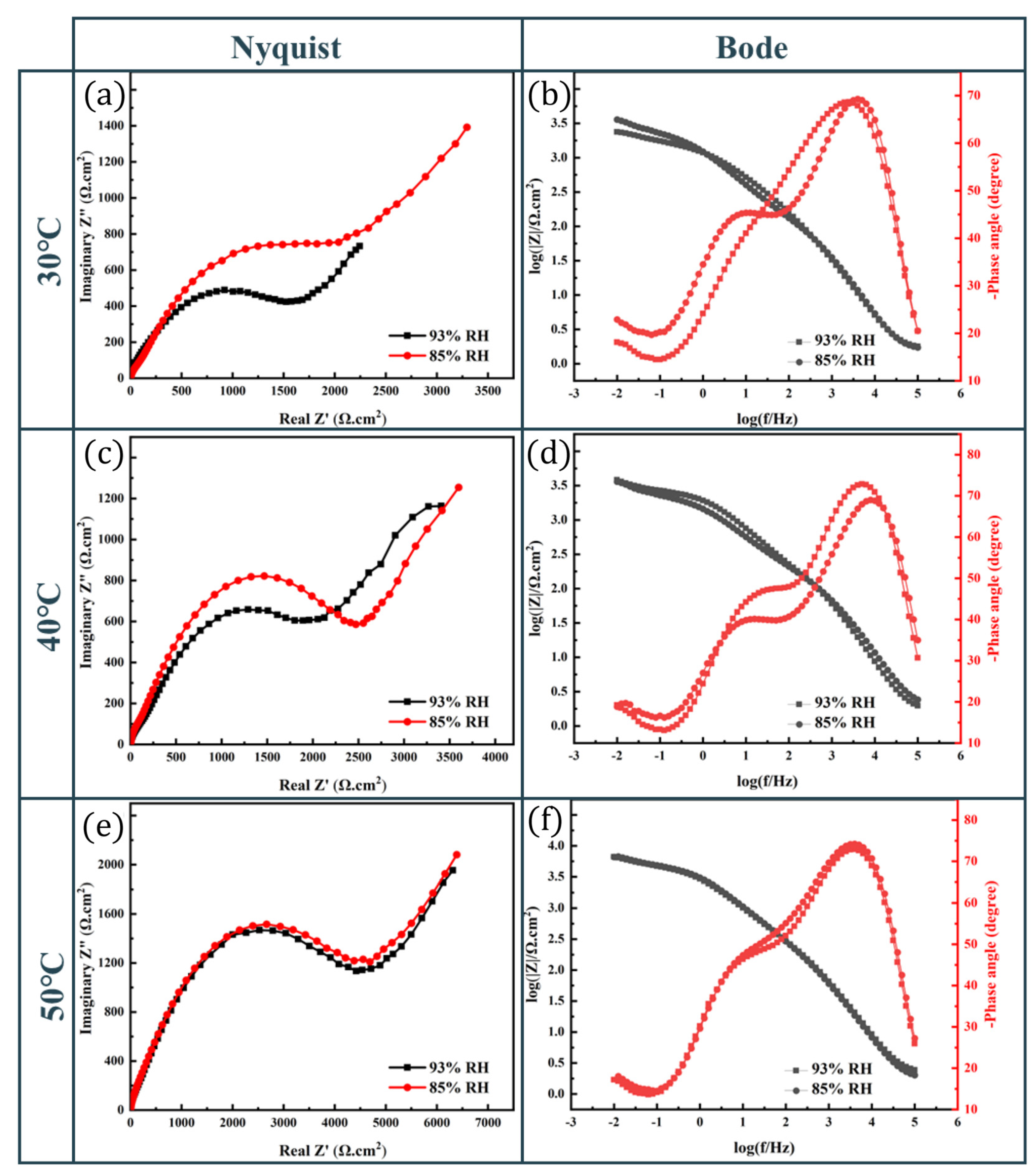 Coatings 15 01435 g002