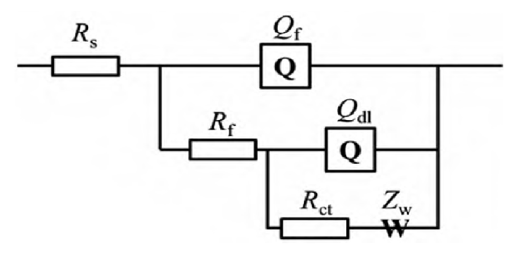 Coatings 15 01435 g003