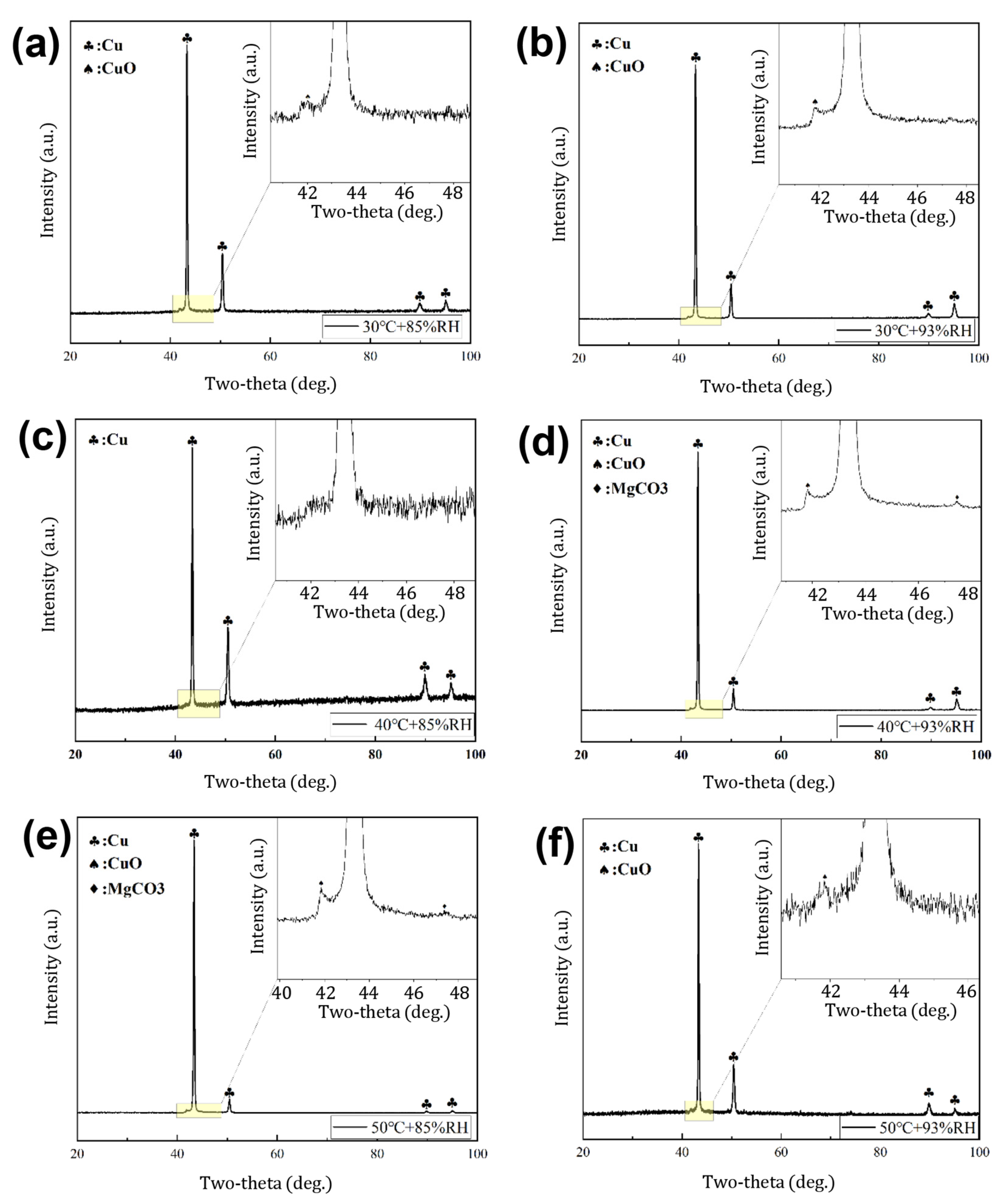 Coatings 15 01435 g006