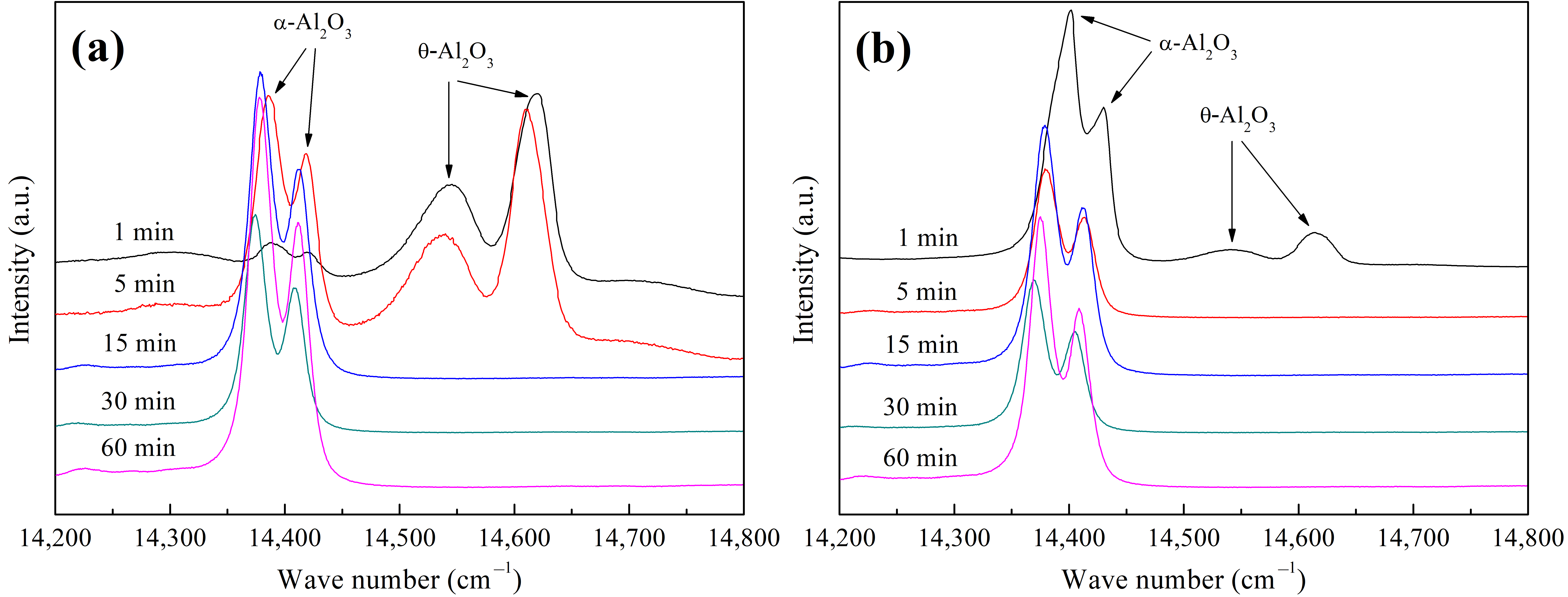 Coatings 15 01436 g006